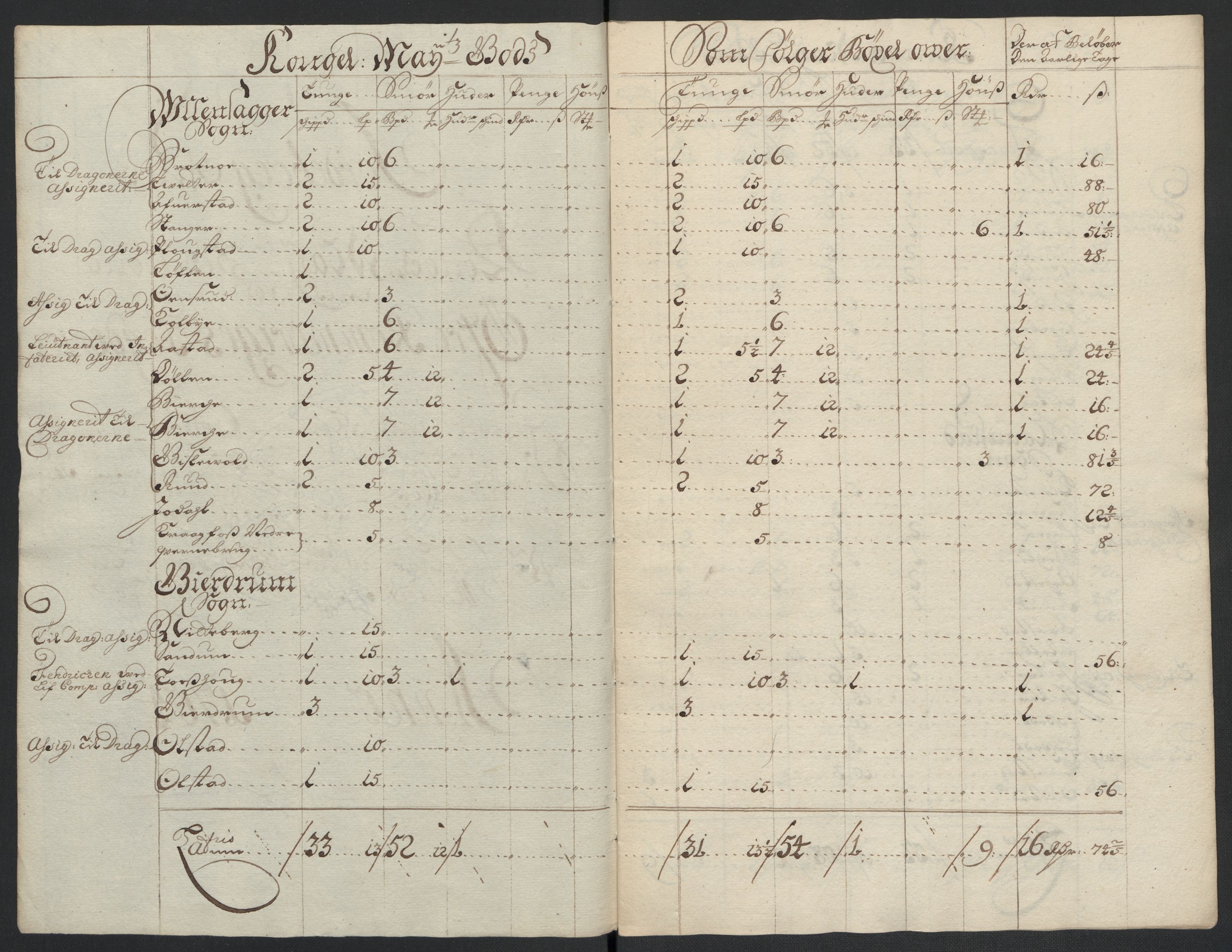 Rentekammeret inntil 1814, Reviderte regnskaper, Fogderegnskap, AV/RA-EA-4092/R12/L0717: Fogderegnskap Øvre Romerike, 1704-1705, p. 20