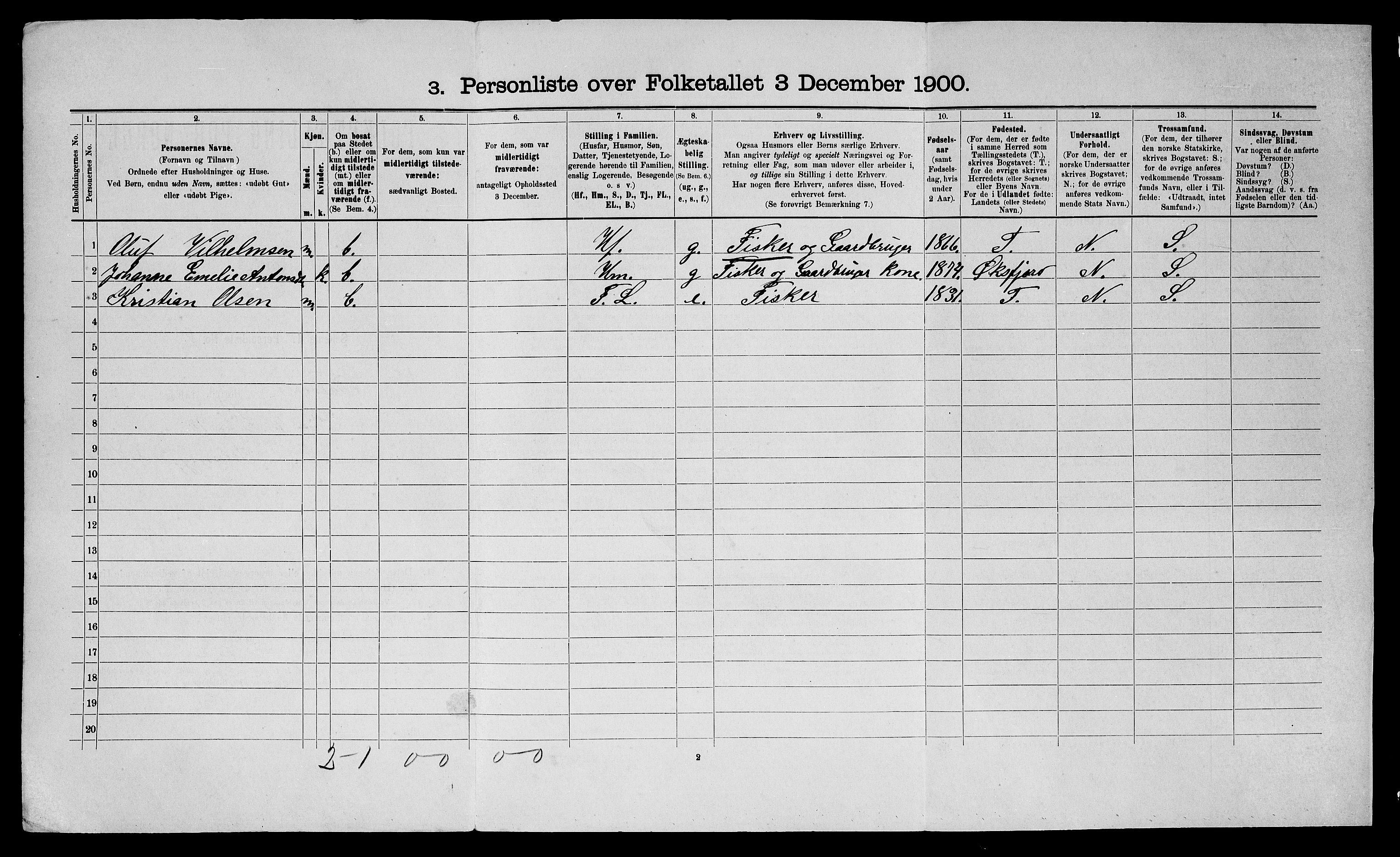 SATØ, 1900 census for Talvik, 1900, p. 203