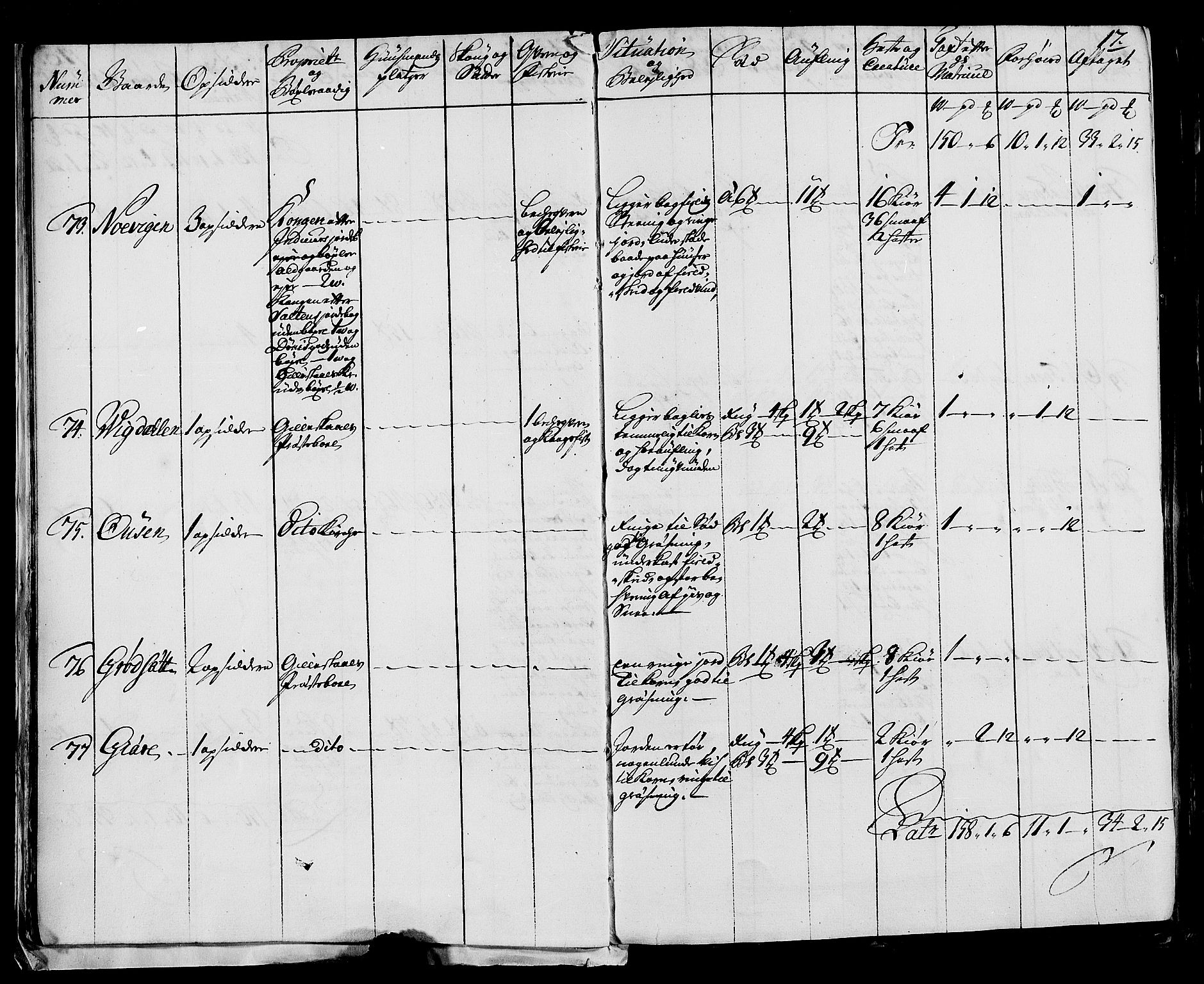 Rentekammeret inntil 1814, Realistisk ordnet avdeling, AV/RA-EA-4070/N/Nb/Nbf/L0170: Helgeland eksaminasjonsprotokoll, 1723, p. 17