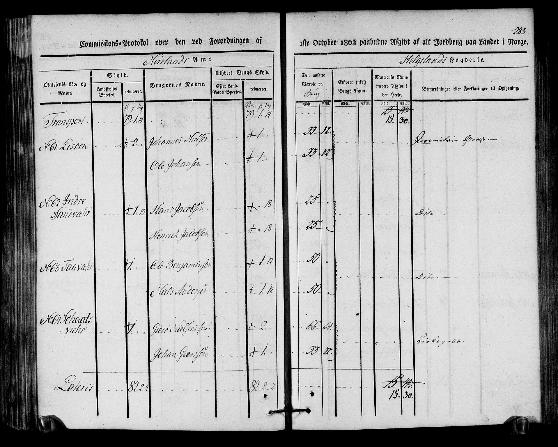 Rentekammeret inntil 1814, Realistisk ordnet avdeling, AV/RA-EA-4070/N/Ne/Nea/L0157: Helgeland fogderi. Kommisjonsprotokoll, 1803, p. 282