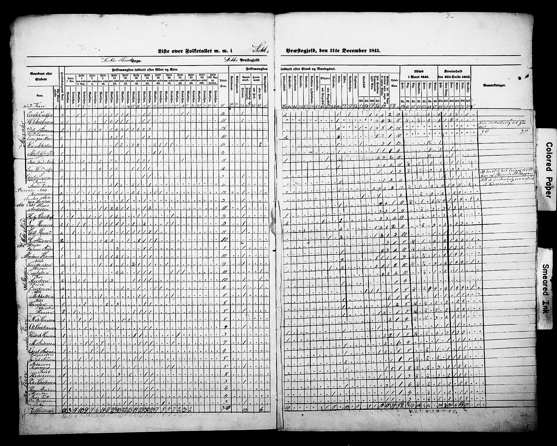 , Census 1845 for Stokke, 1845, p. 7