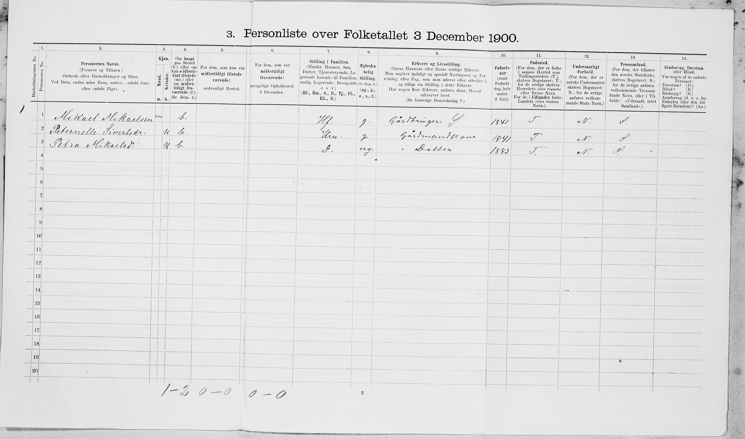 SAT, 1900 census for Sparbu, 1900, p. 674