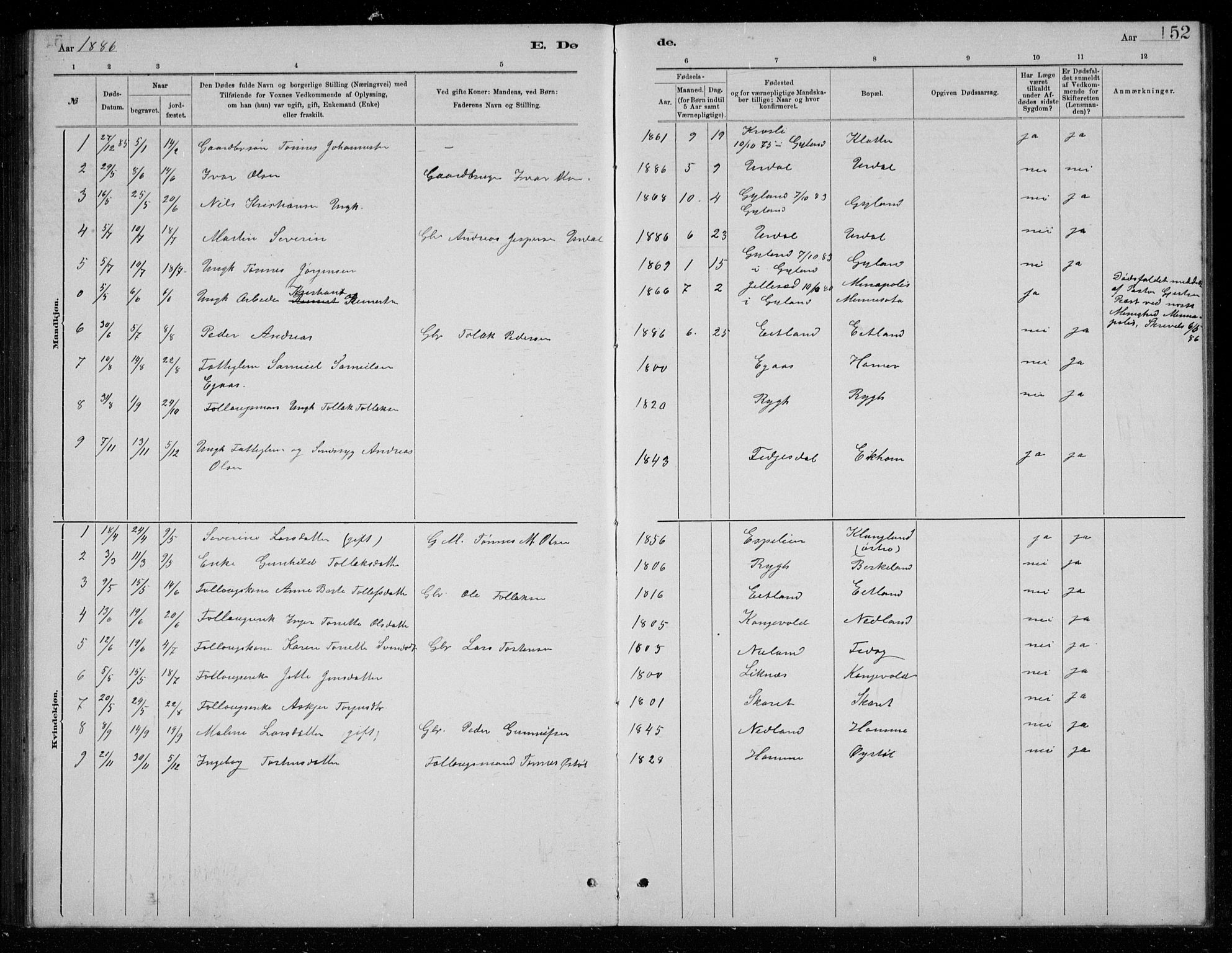 Bakke sokneprestkontor, SAK/1111-0002/F/Fb/Fbb/L0003: Parish register (copy) no. B 3, 1878-1896, p. 152