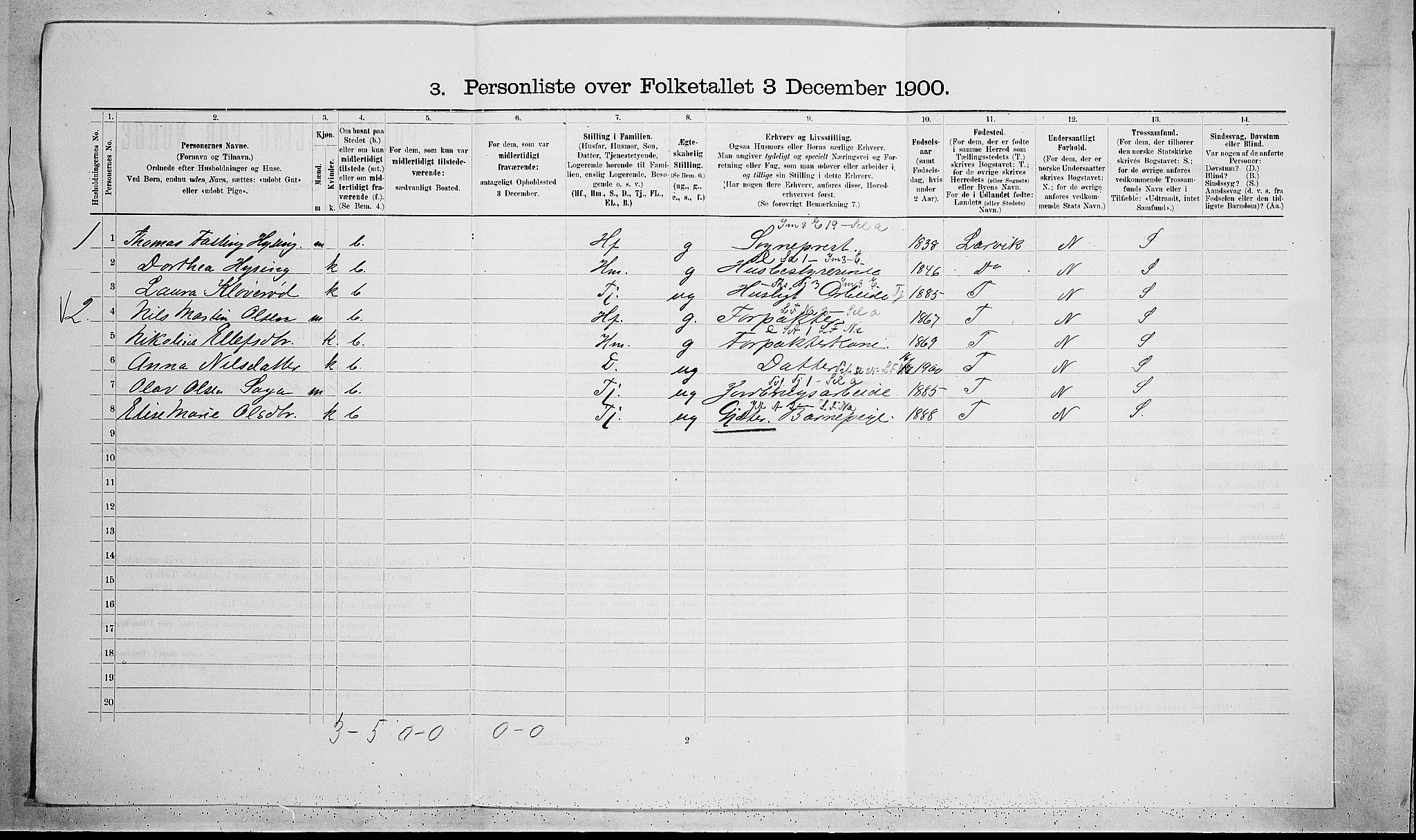 SAKO, 1900 census for Slemdal, 1900, p. 126