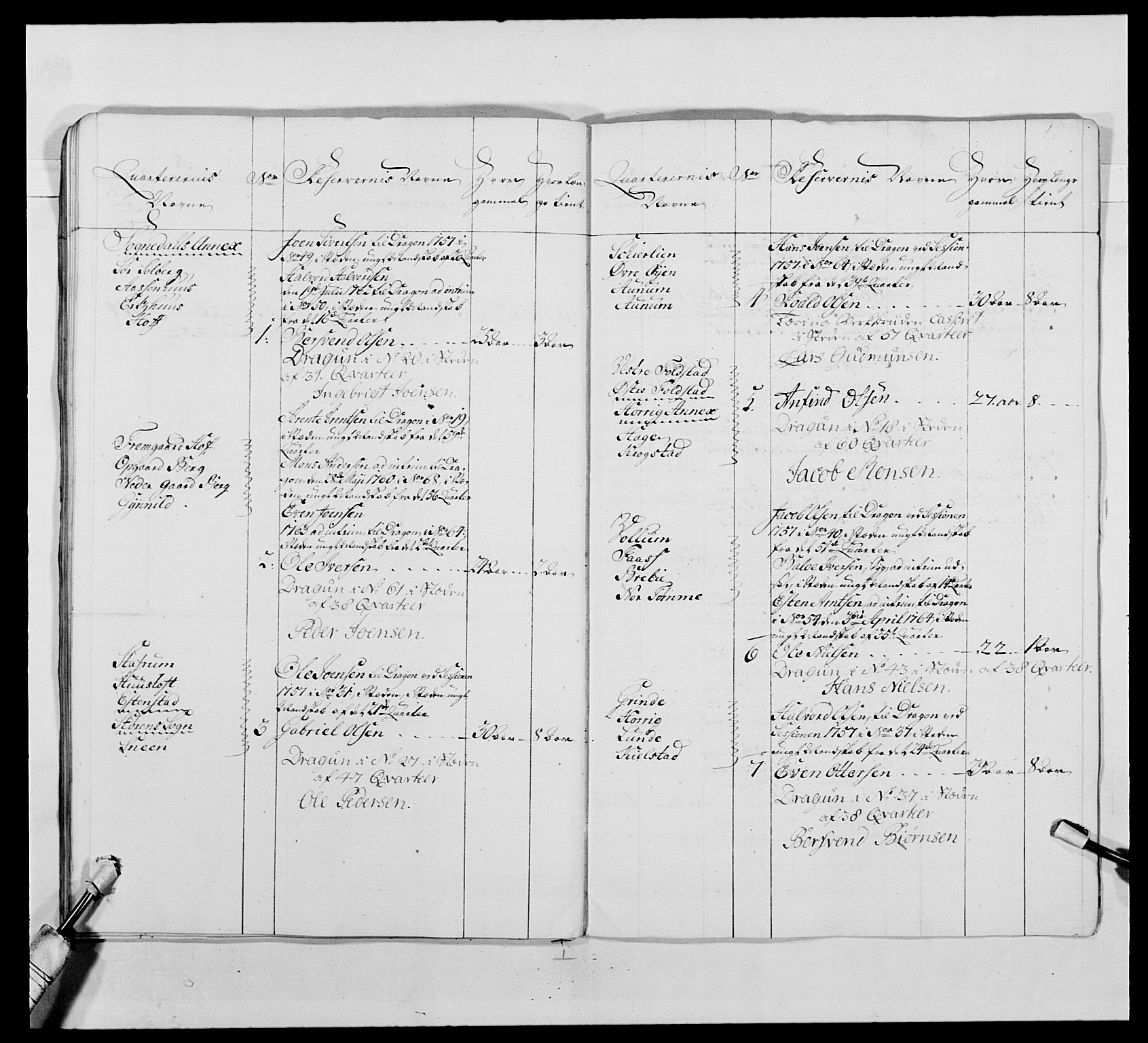 Kommanderende general (KG I) med Det norske krigsdirektorium, AV/RA-EA-5419/E/Ea/L0483: Nordafjelske dragonregiment, 1765-1767, p. 133