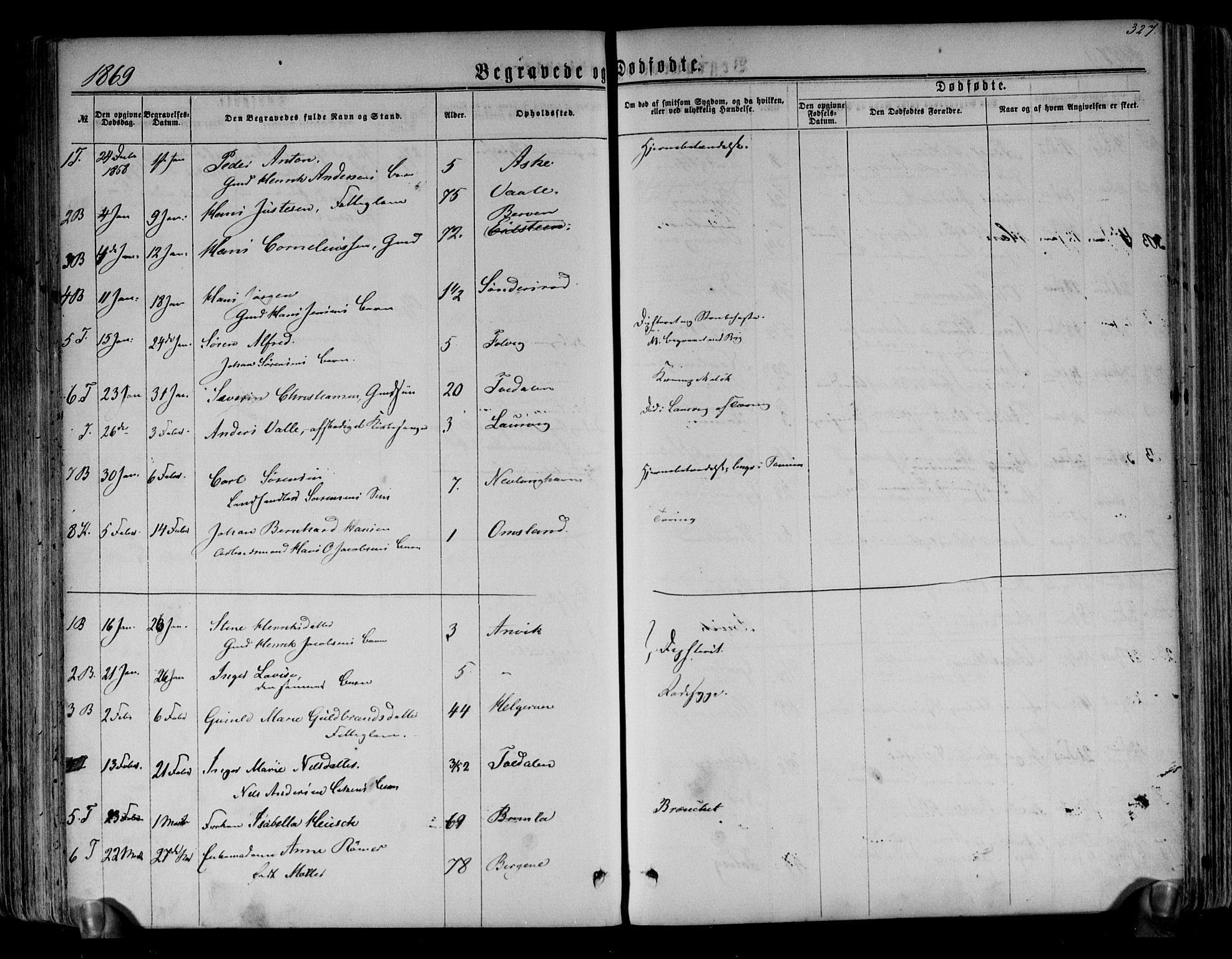 Brunlanes kirkebøker, AV/SAKO-A-342/F/Fa/L0005: Parish register (official) no. I 5, 1862-1877, p. 327