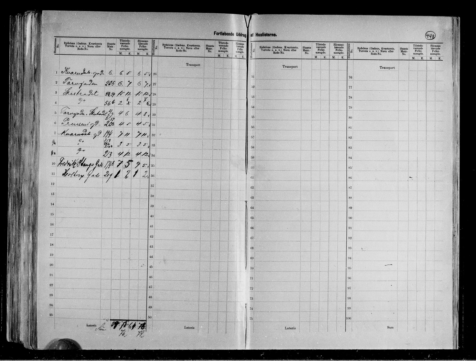 RA, 1891 census for 0806 Skien, 1891, p. 87