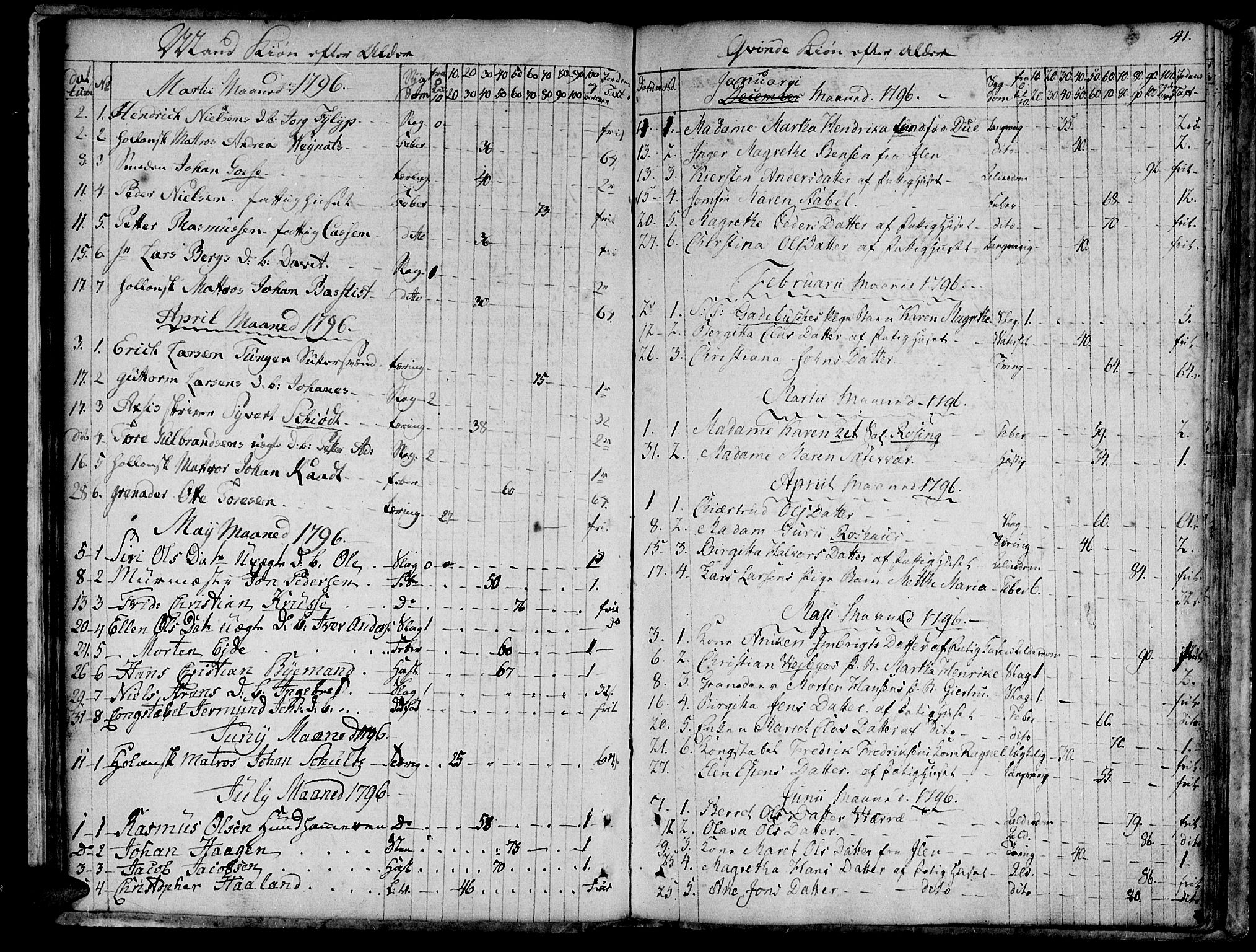 Ministerialprotokoller, klokkerbøker og fødselsregistre - Sør-Trøndelag, SAT/A-1456/601/L0040: Parish register (official) no. 601A08, 1783-1818, p. 41