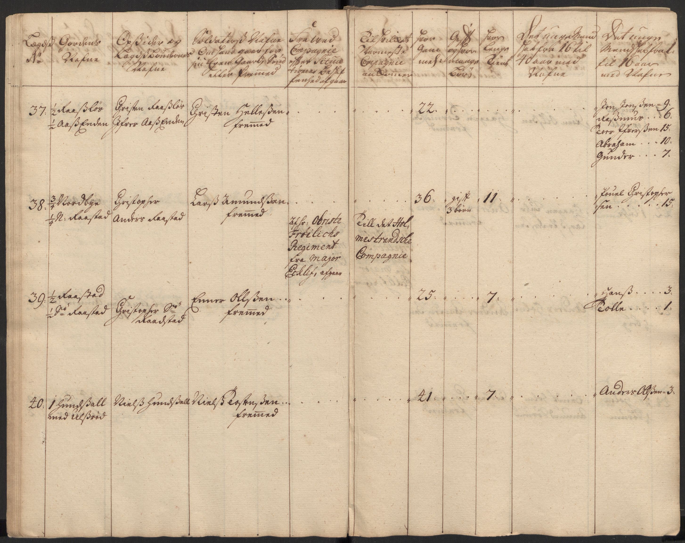 Rentekammeret inntil 1814, Realistisk ordnet avdeling, AV/RA-EA-4070/Ki/L0015: [S14]: Hovedlegdsruller, 1726, p. 200