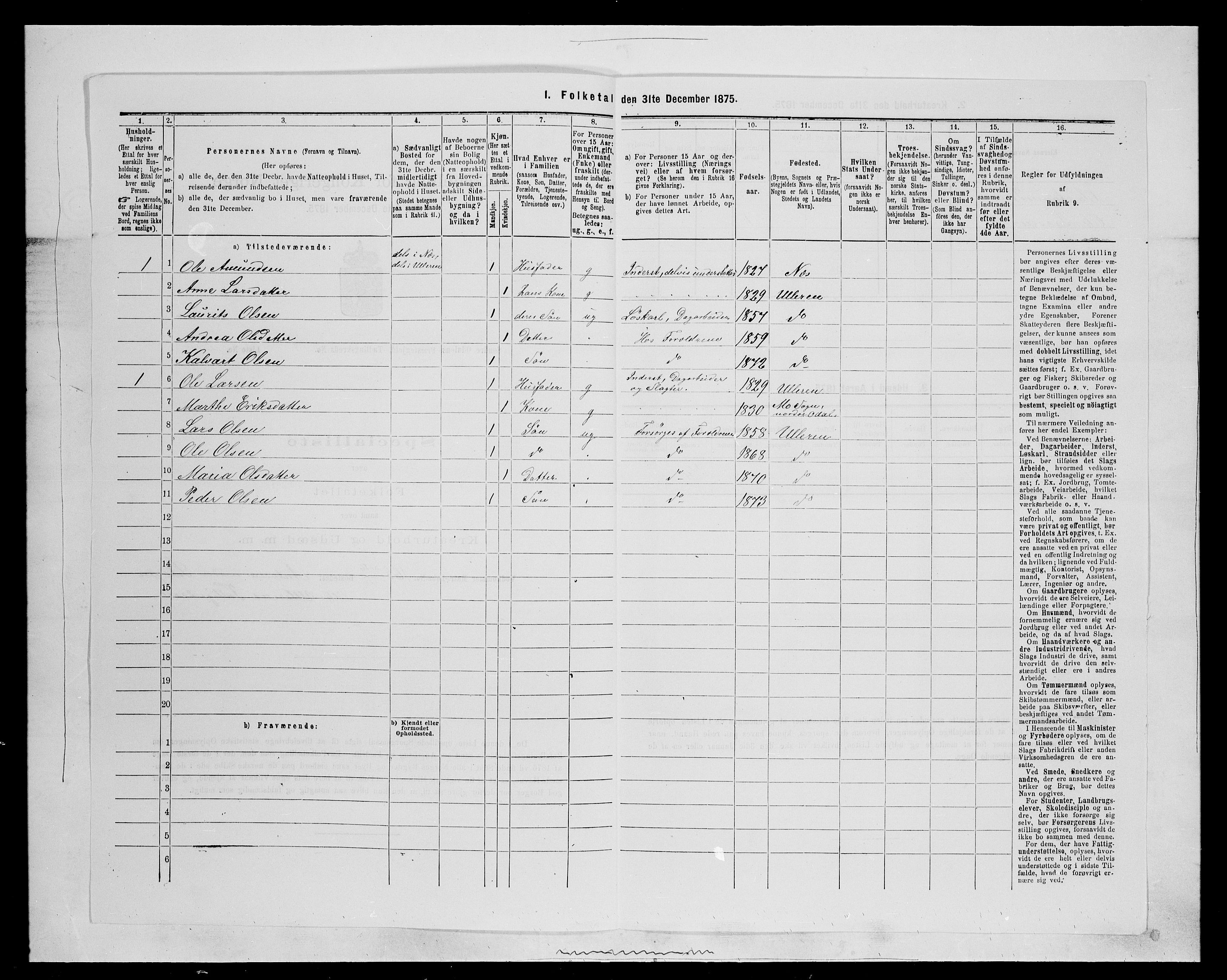 SAH, 1875 census for 0419P Sør-Odal, 1875, p. 1609