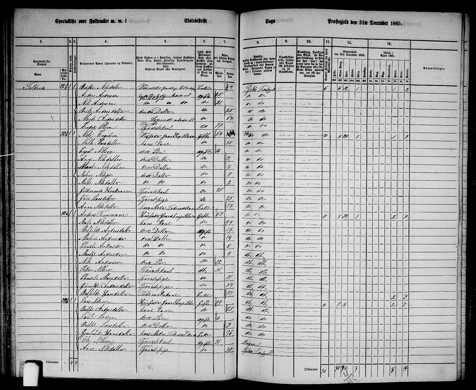 RA, 1865 census for Fjell, 1865, p. 56