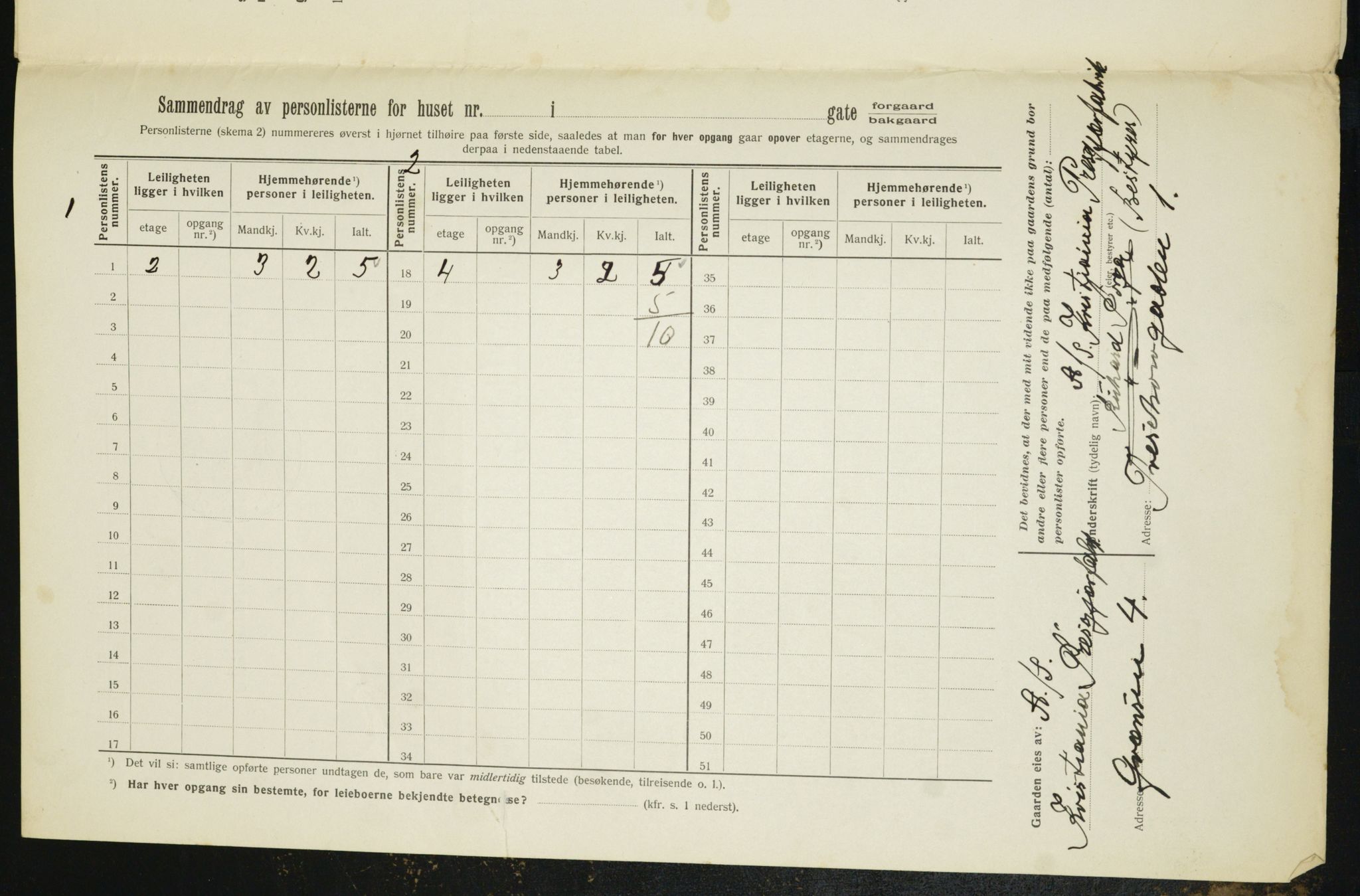 OBA, Municipal Census 1912 for Kristiania, 1912, p. 115582