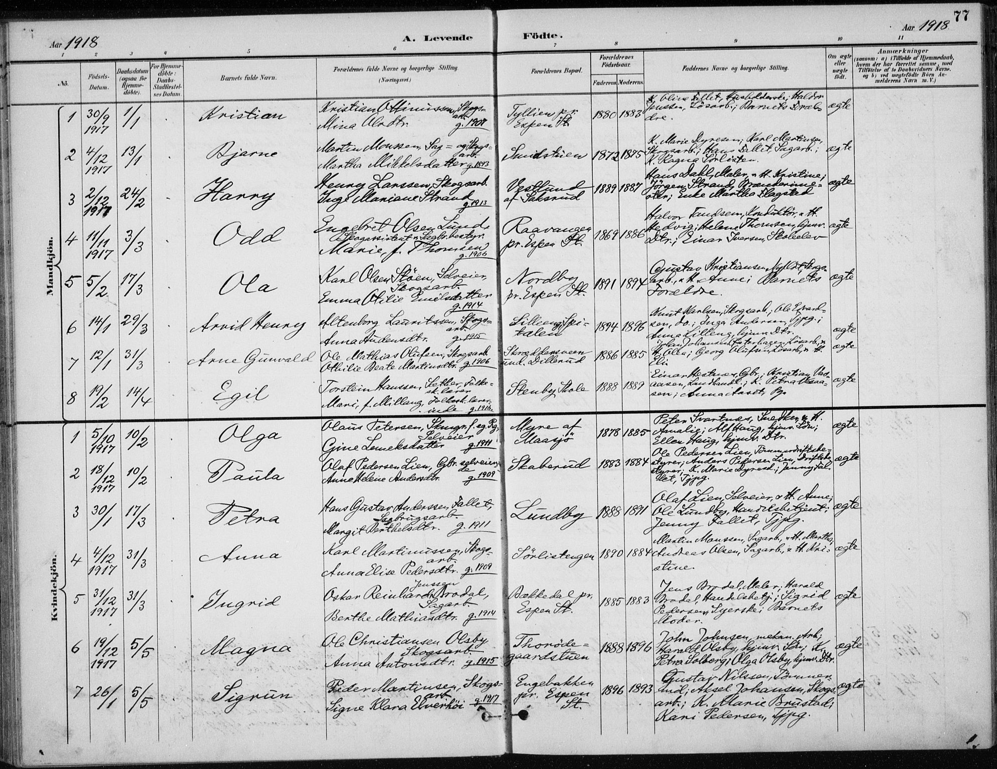Stange prestekontor, SAH/PREST-002/K/L0023: Parish register (official) no. 23, 1897-1920, p. 77