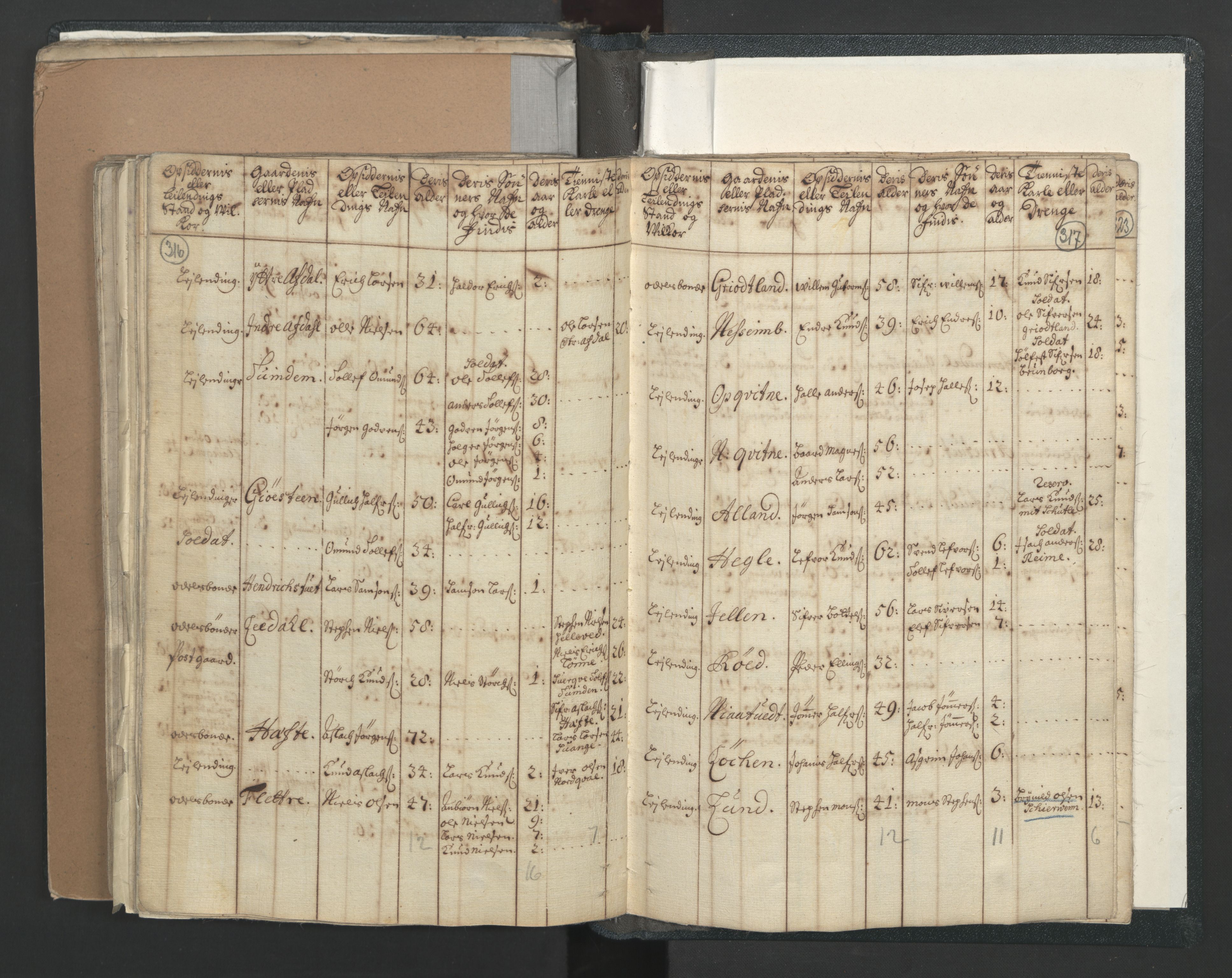 RA, Census (manntall) 1701, no. 7: Nordhordland and Voss fogderi, 1701, p. 316-317