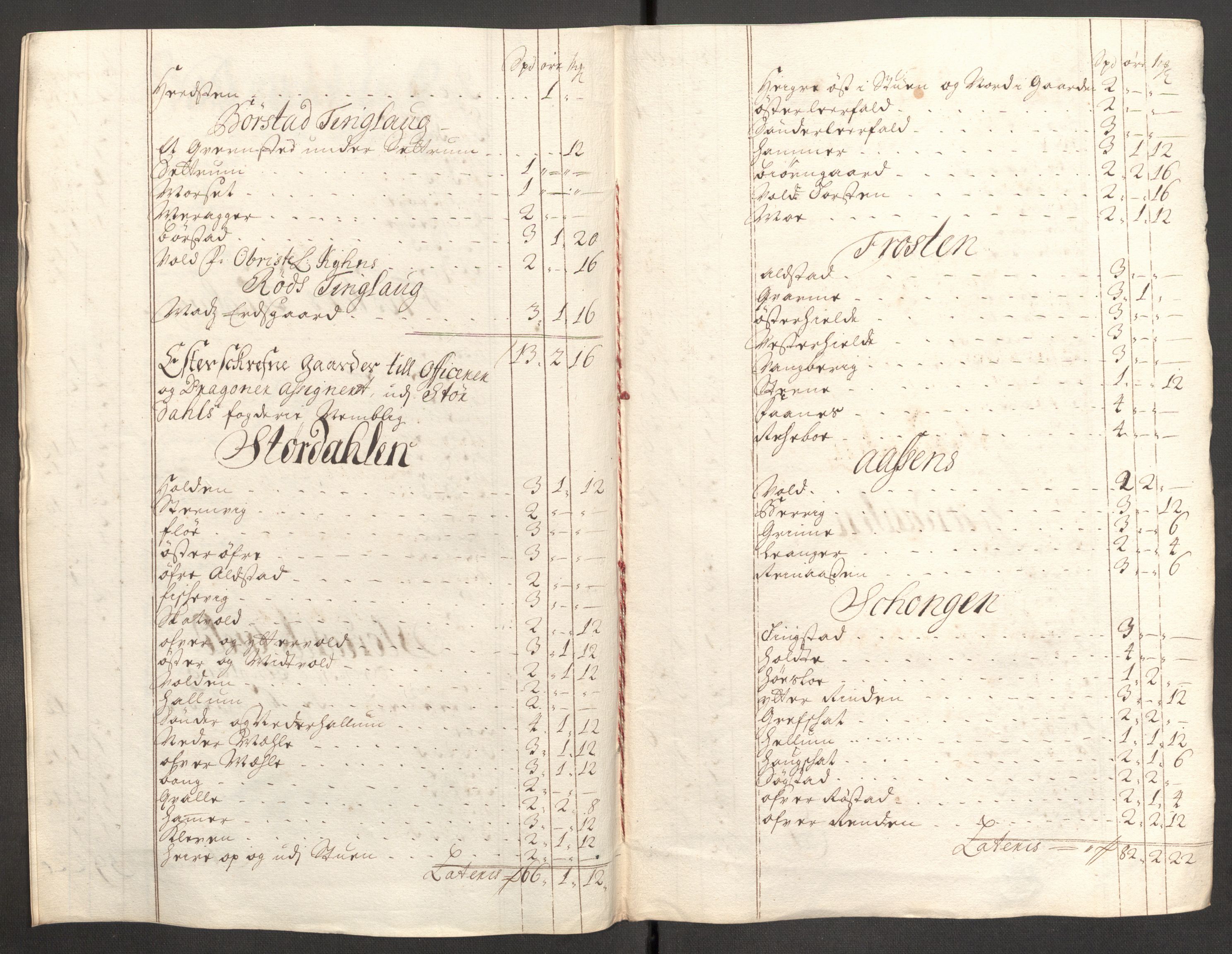 Rentekammeret inntil 1814, Reviderte regnskaper, Fogderegnskap, RA/EA-4092/R62/L4200: Fogderegnskap Stjørdal og Verdal, 1710, p. 142