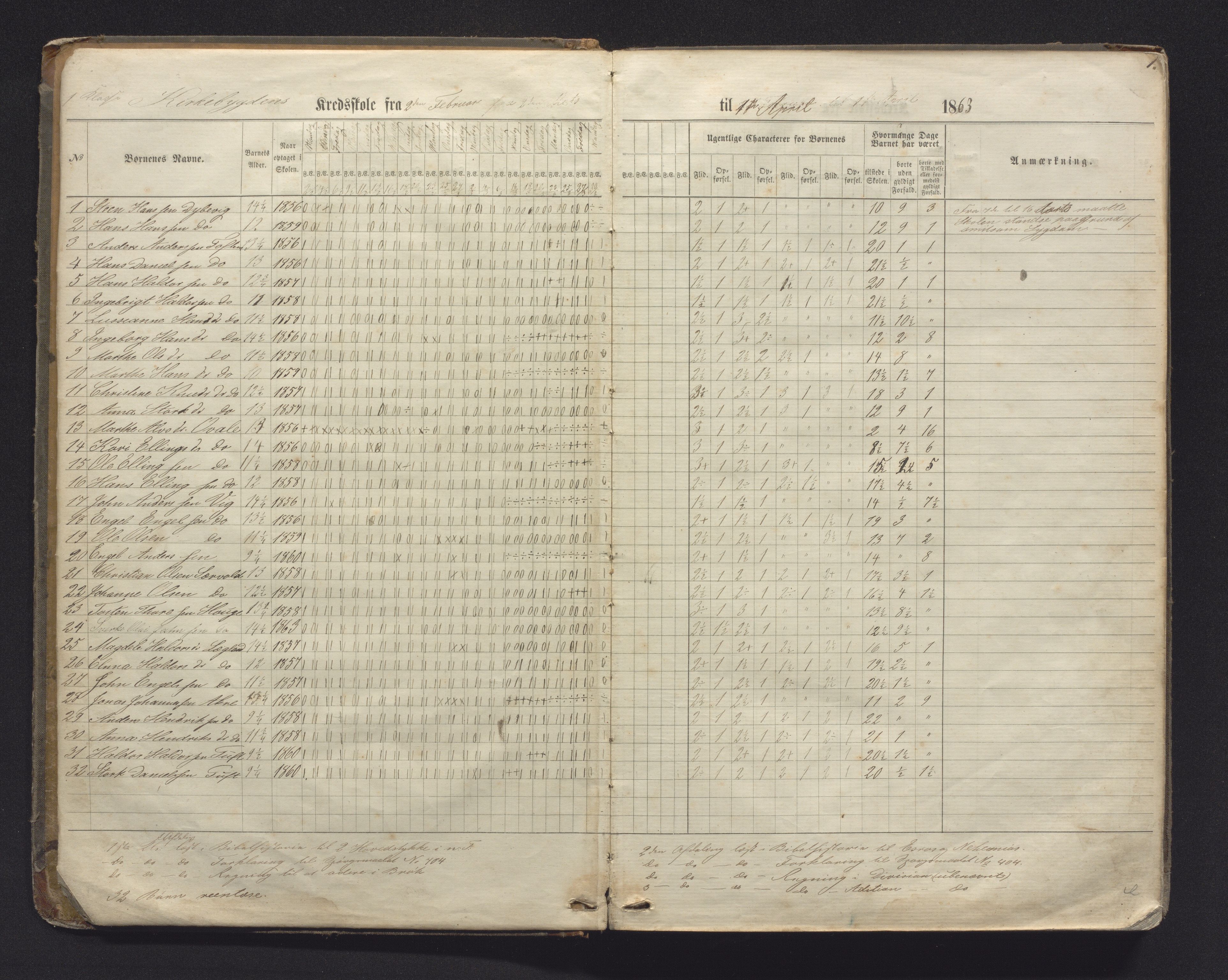 Strandvik kommune. Barneskulane, IKAH/1240-231/G/Ga/L0001: Dagjournal for Læraren i Fuse Præstegjelds skolekredse, 1863-1875