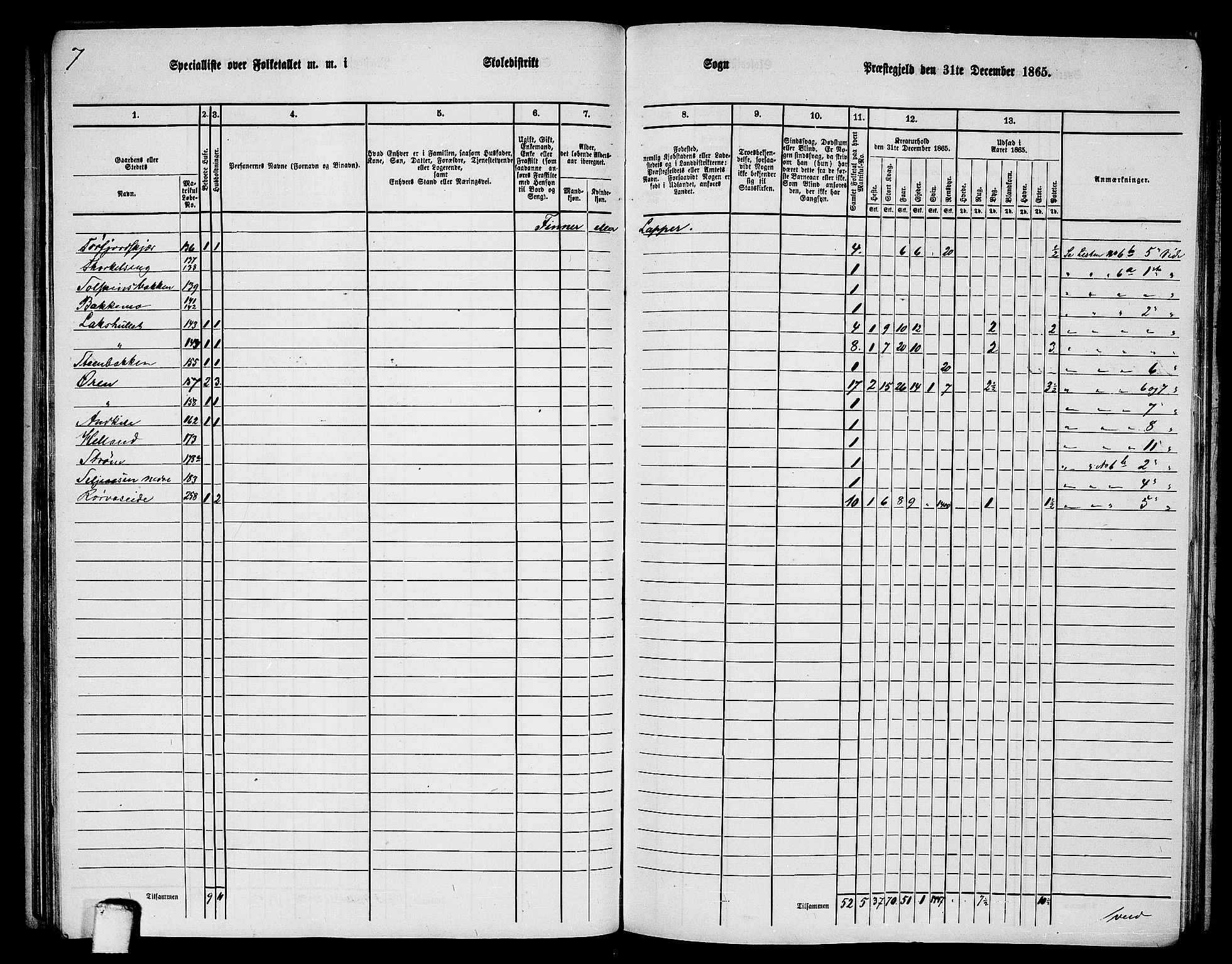 RA, 1865 census for Folda, 1865, p. 95