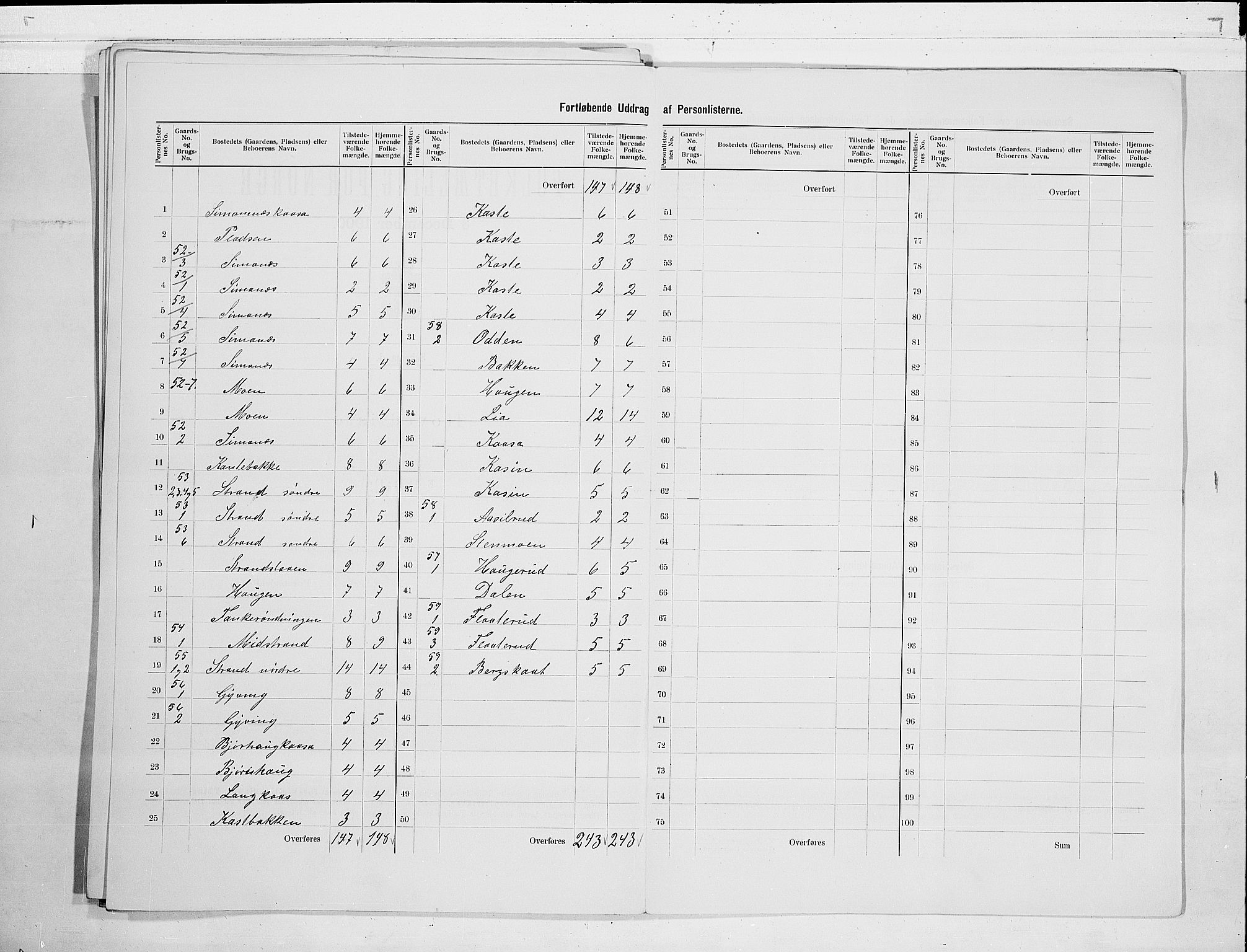 SAKO, 1900 census for Heddal, 1900, p. 21