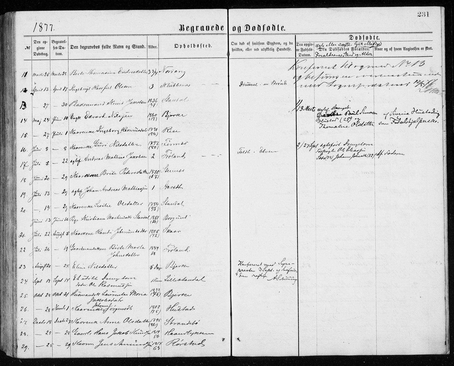 Ministerialprotokoller, klokkerbøker og fødselsregistre - Møre og Romsdal, AV/SAT-A-1454/515/L0214: Parish register (copy) no. 515C01, 1865-1883, p. 231