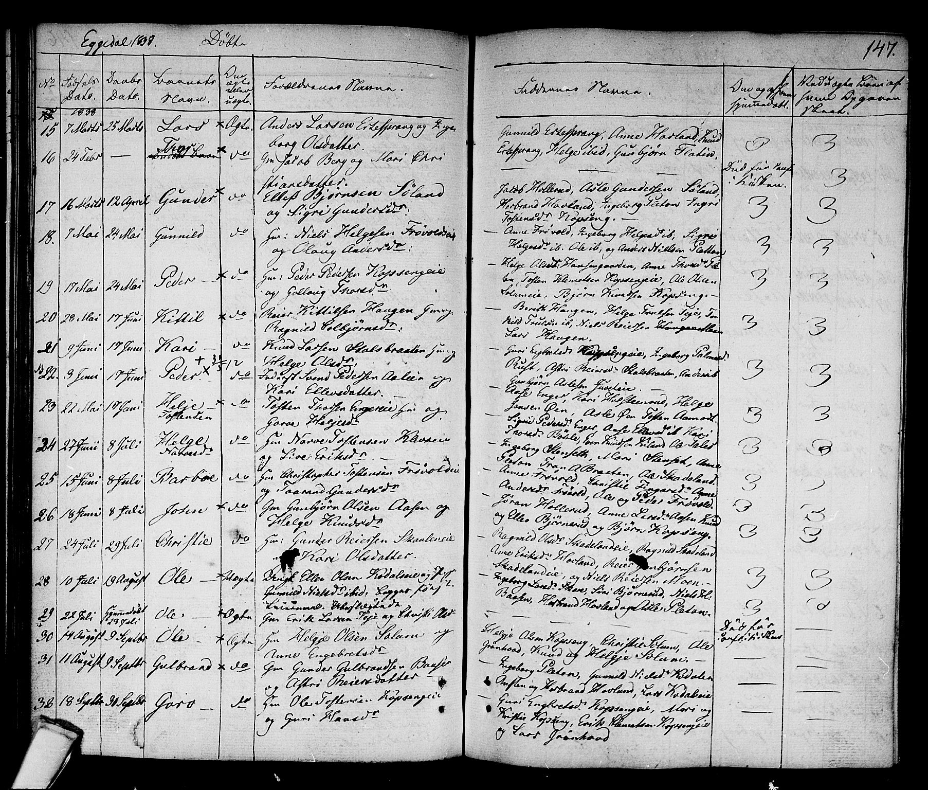 Sigdal kirkebøker, AV/SAKO-A-245/F/Fa/L0006: Parish register (official) no. I 6 /2, 1829-1843, p. 147