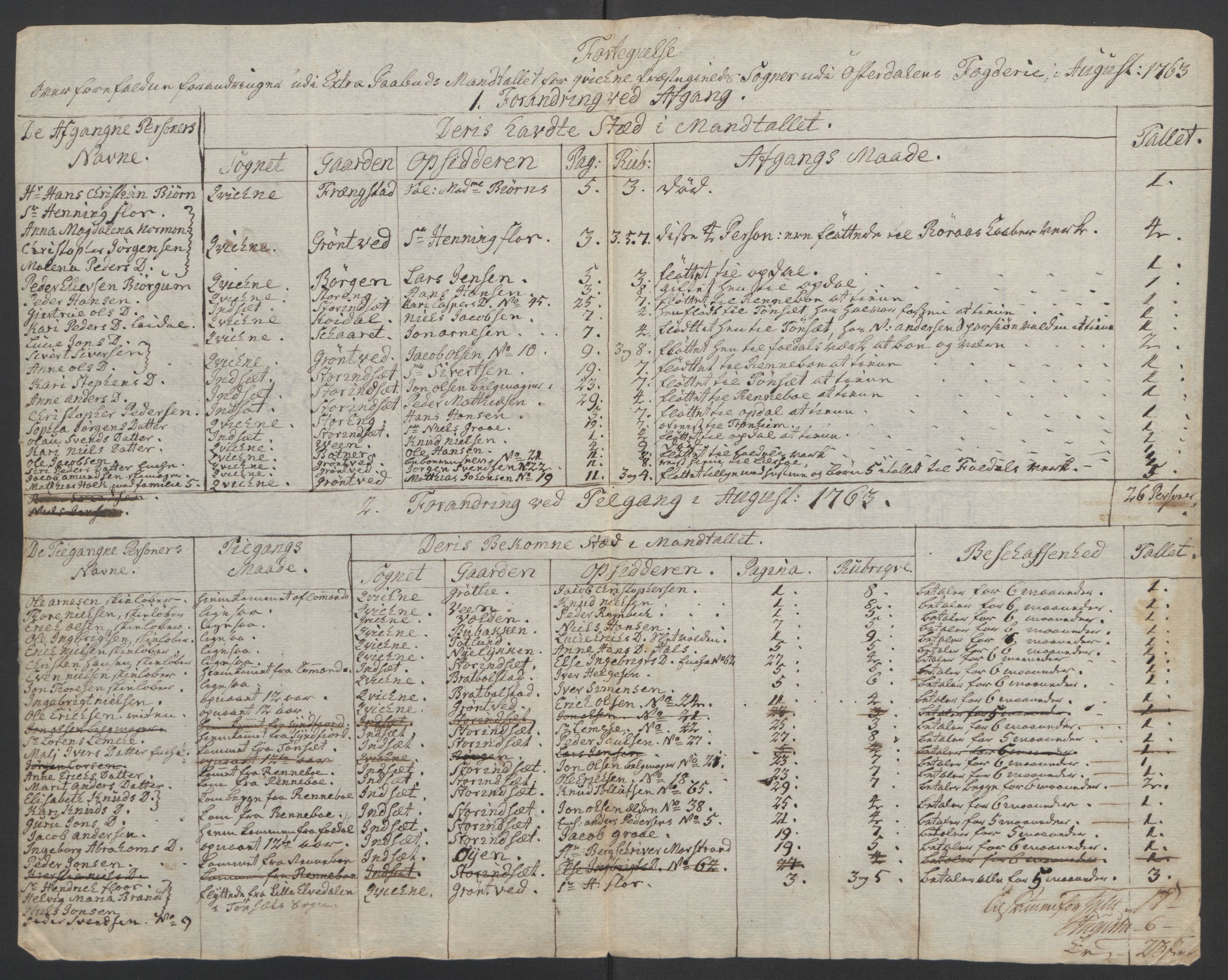 Rentekammeret inntil 1814, Reviderte regnskaper, Fogderegnskap, RA/EA-4092/R14/L0959: Ekstraskatten Solør og Odal, 1763-1770, p. 332