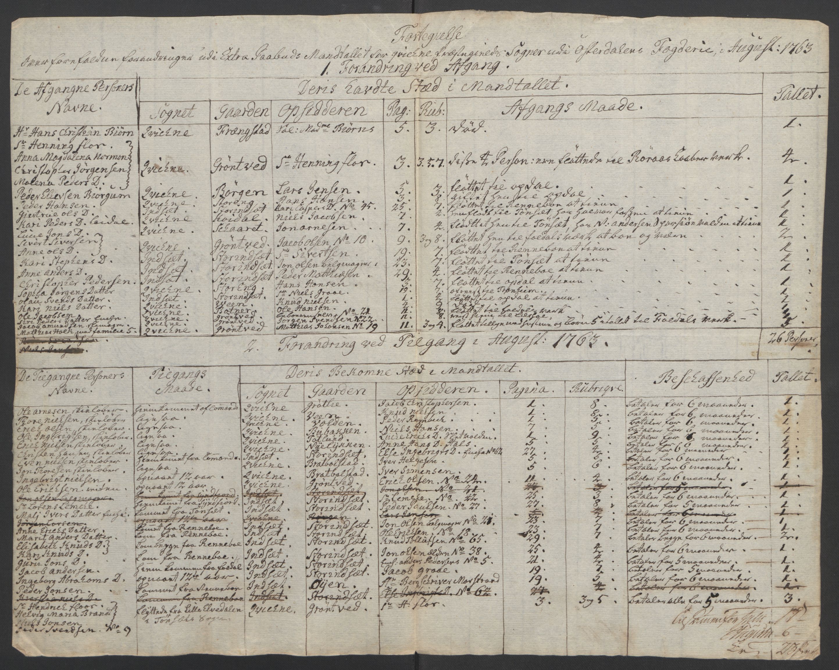 Rentekammeret inntil 1814, Reviderte regnskaper, Fogderegnskap, AV/RA-EA-4092/R14/L0959: Ekstraskatten Solør og Odal, 1763-1770, p. 332