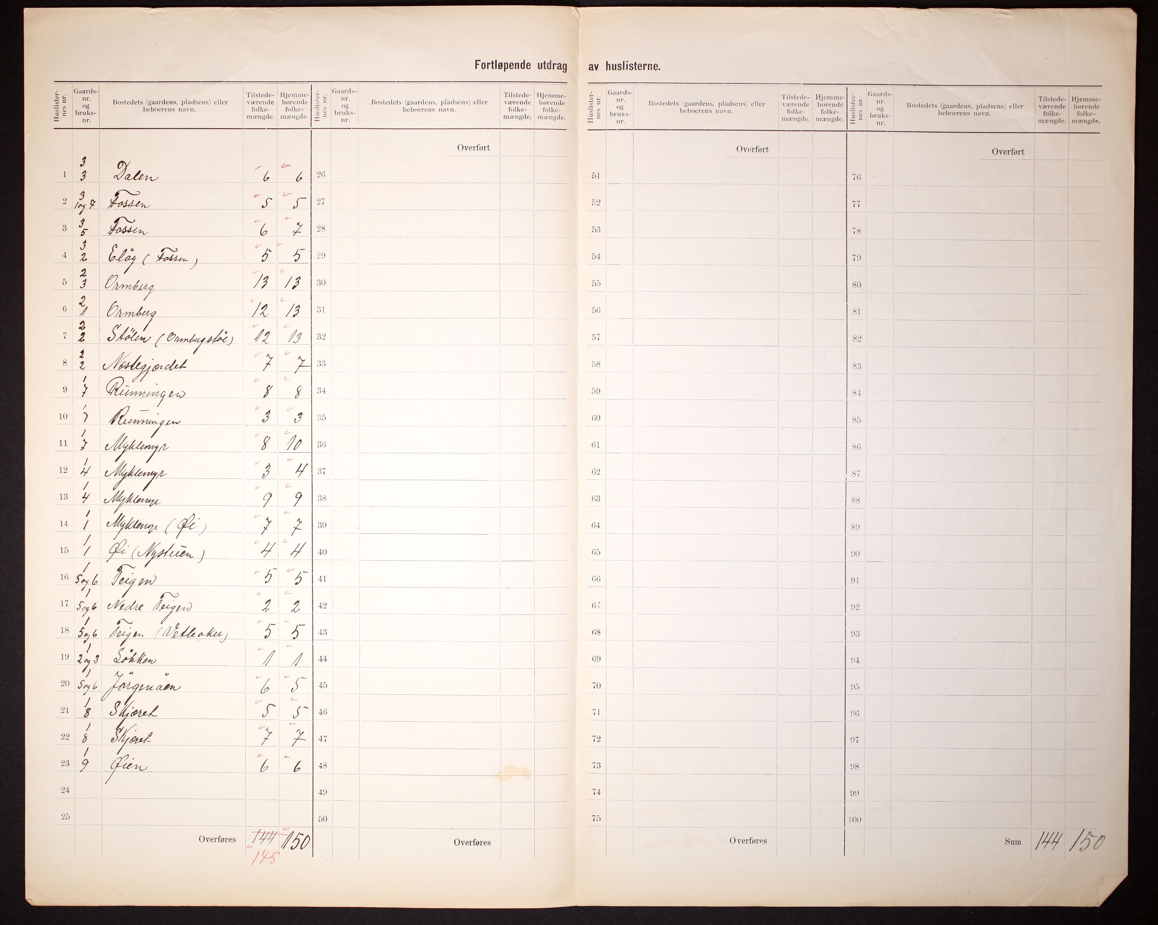 RA, 1910 census for Jostedal, 1910, p. 5