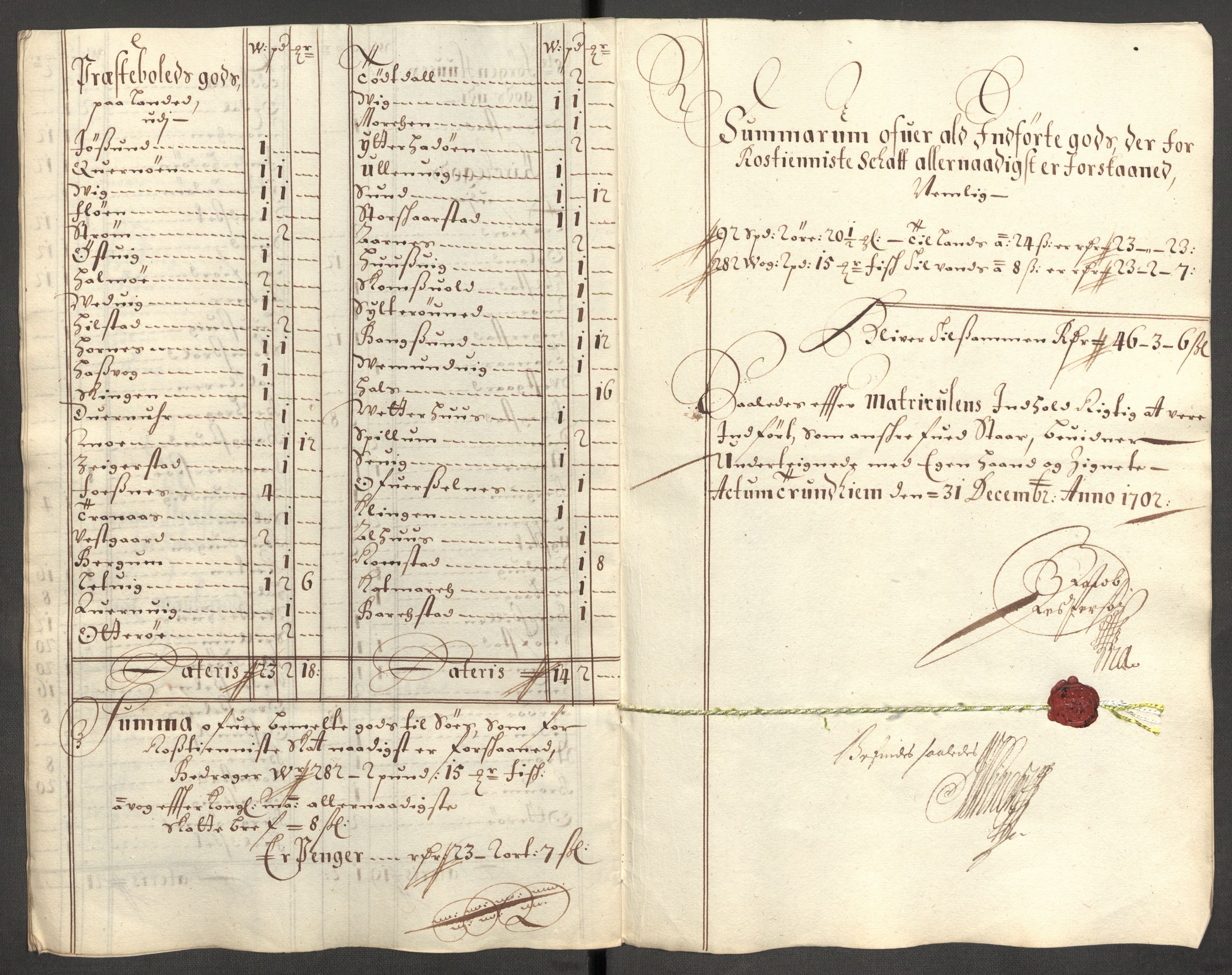 Rentekammeret inntil 1814, Reviderte regnskaper, Fogderegnskap, AV/RA-EA-4092/R64/L4427: Fogderegnskap Namdal, 1701-1702, p. 380