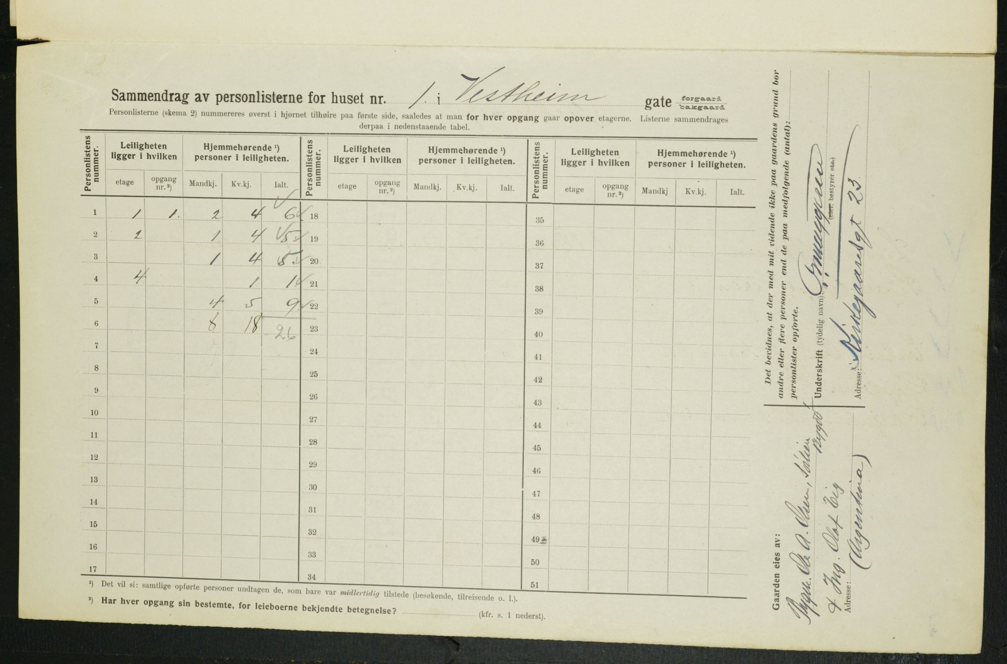 OBA, Municipal Census 1914 for Kristiania, 1914, p. 123477