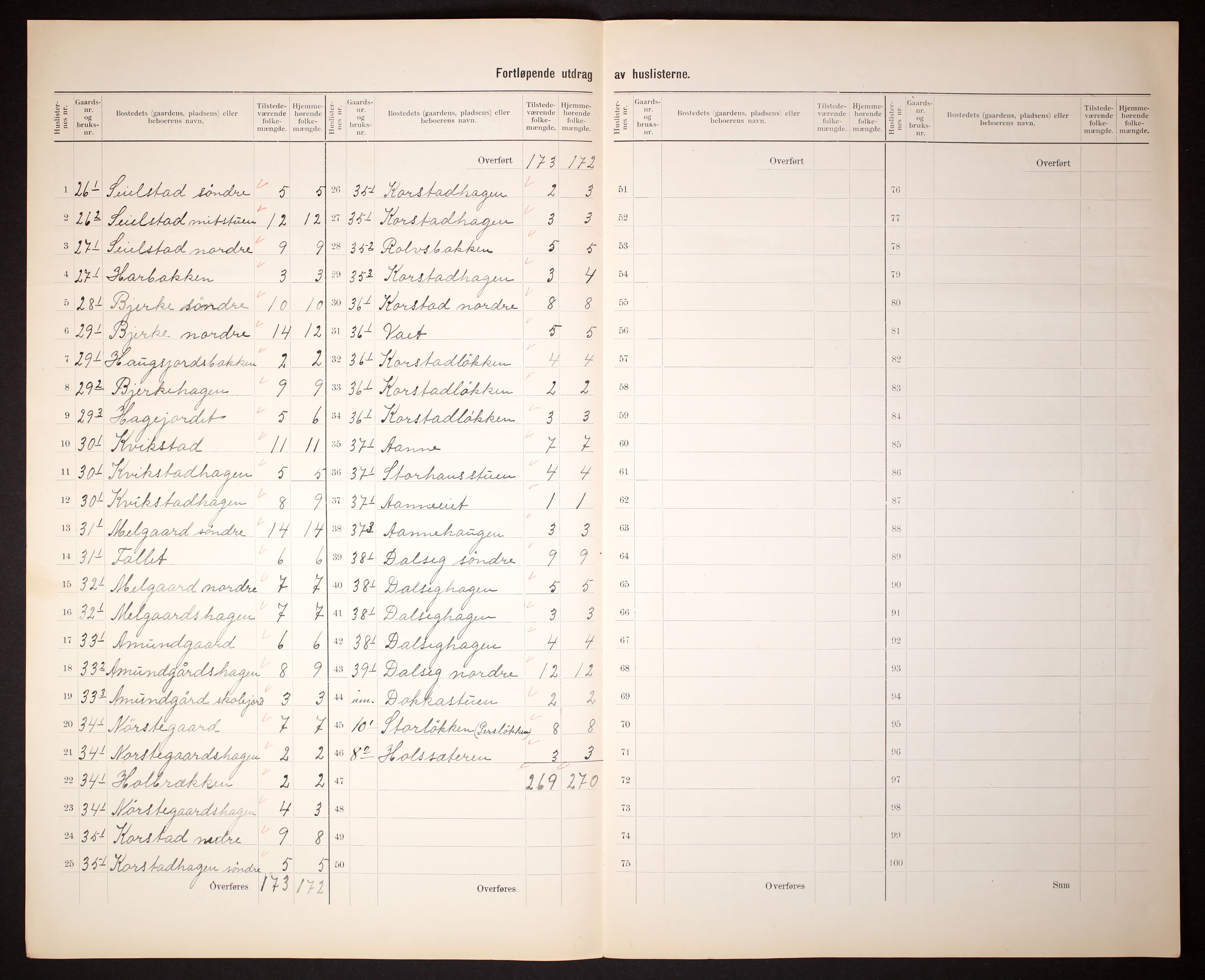 RA, 1910 census for Sør-Fron, 1910, p. 8