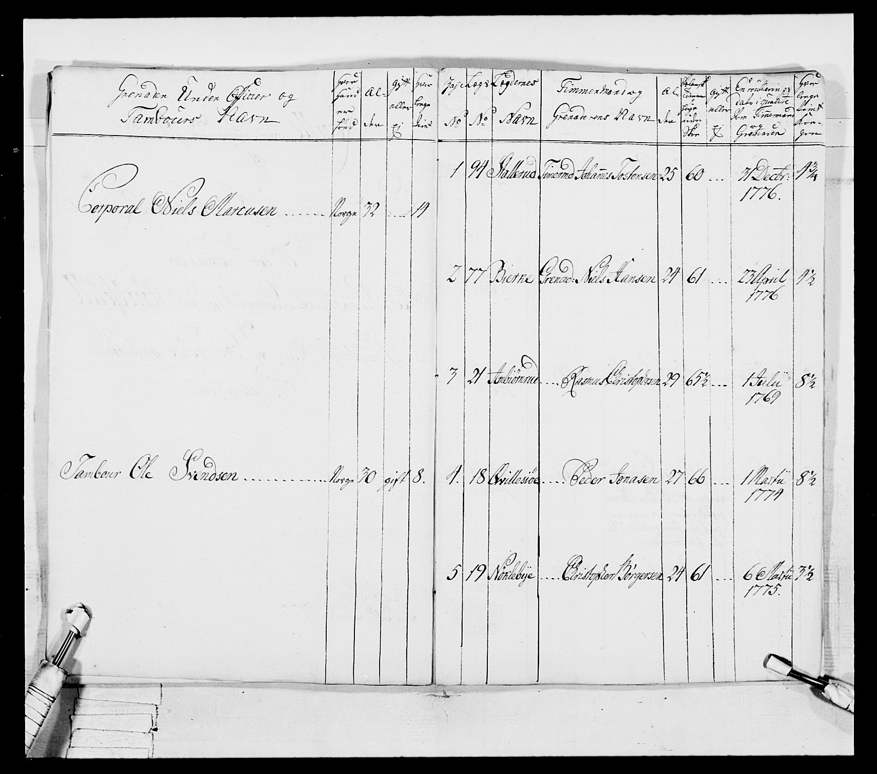 Generalitets- og kommissariatskollegiet, Det kongelige norske kommissariatskollegium, RA/EA-5420/E/Eh/L0043a: 2. Akershusiske nasjonale infanteriregiment, 1767-1778, p. 618