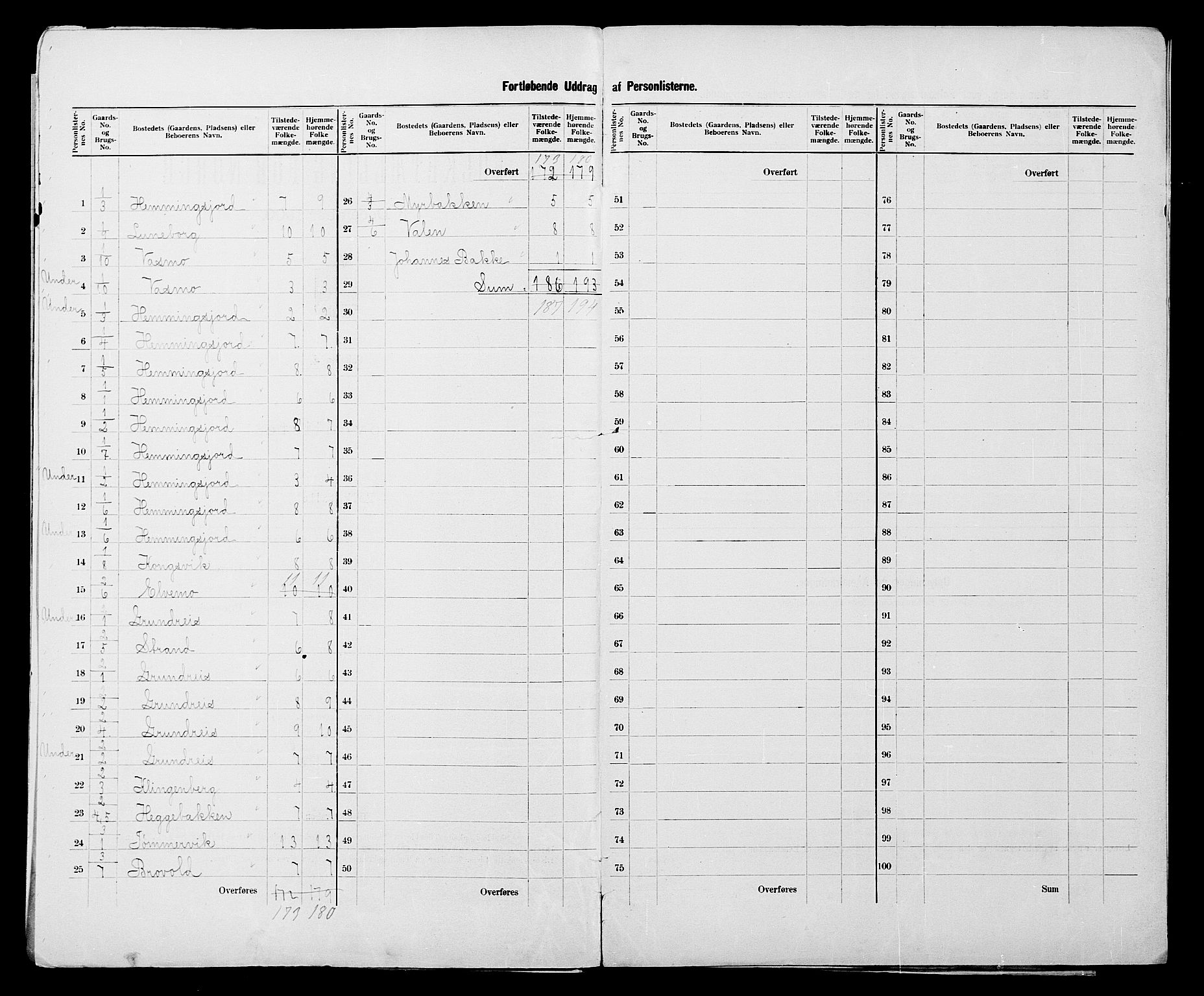 SATØ, 1900 census for Sørreisa, 1900, p. 7