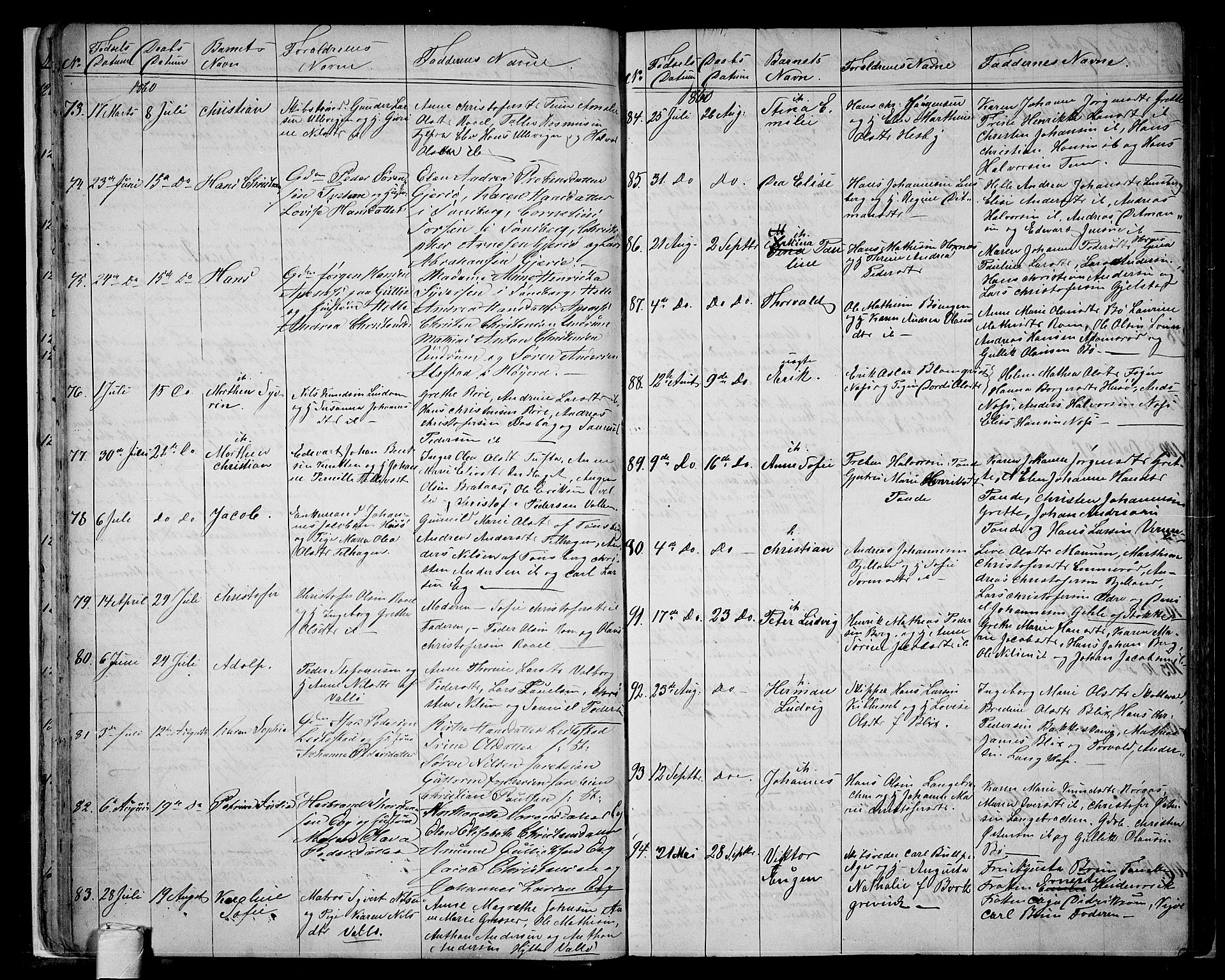 Sem kirkebøker, AV/SAKO-A-5/G/Ga/L0004: Parish register (copy) no. I 4, 1855-1877