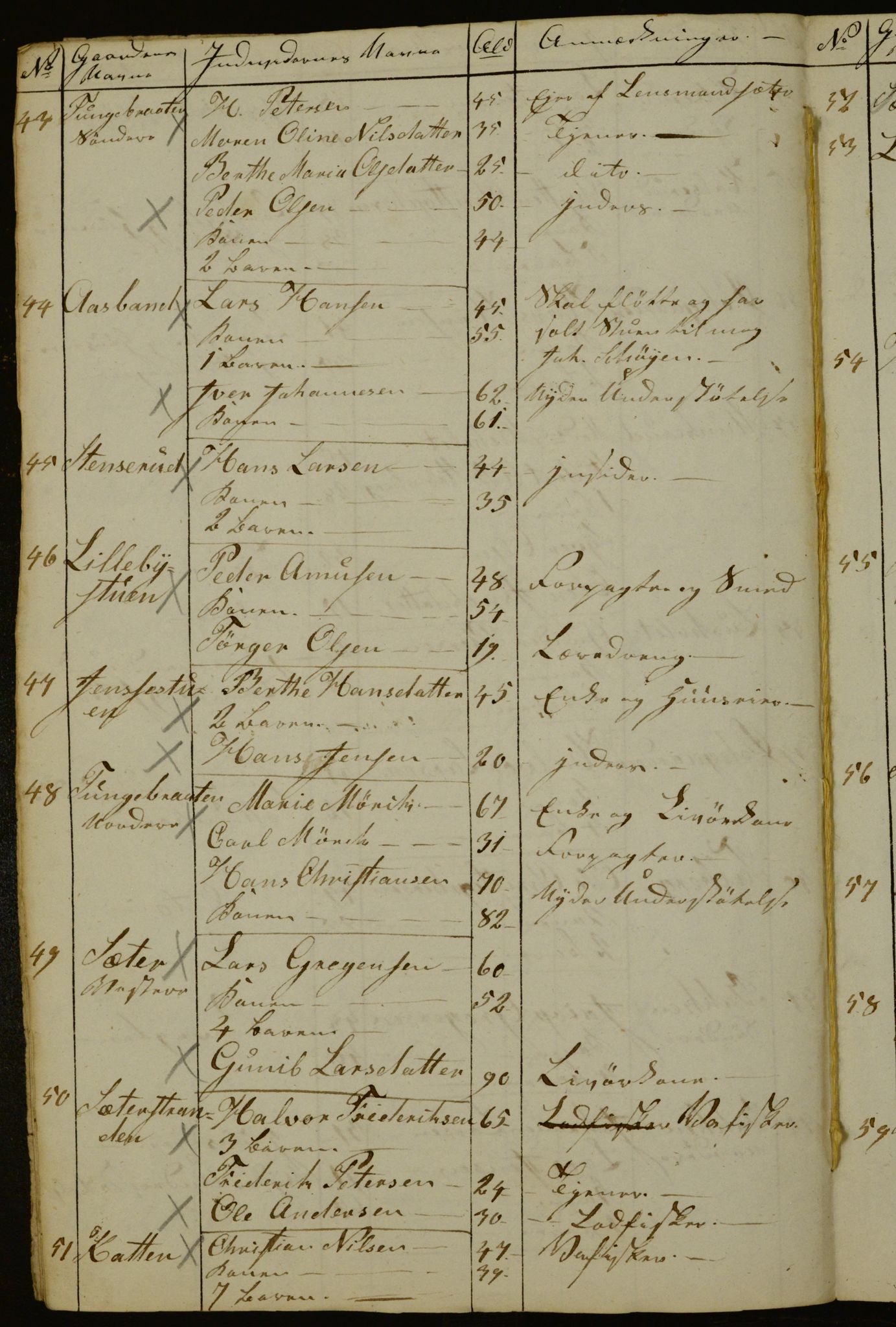 OBA, Census for Aker 1842, 1842