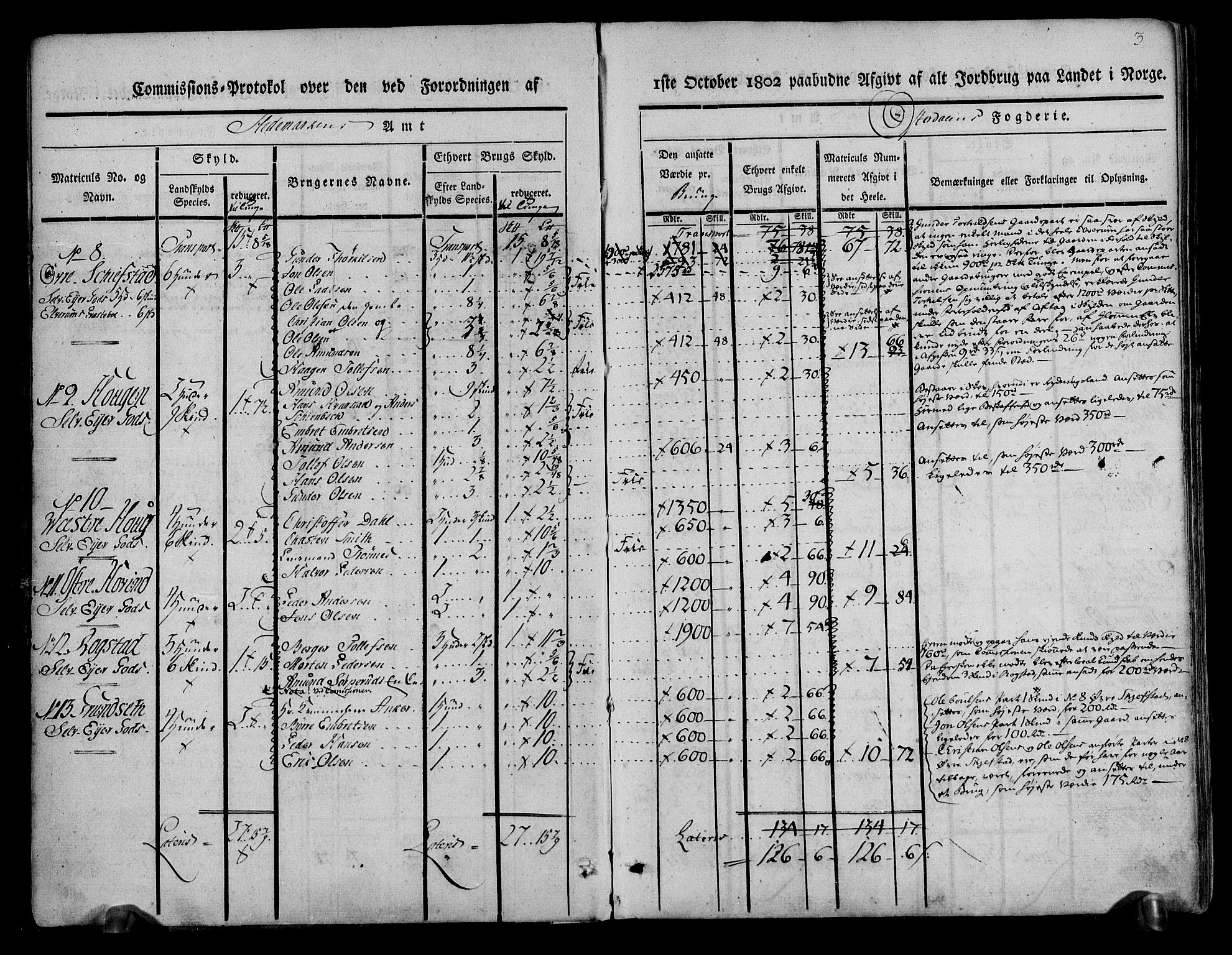 Rentekammeret inntil 1814, Realistisk ordnet avdeling, RA/EA-4070/N/Ne/Nea/L0029: Østerdal fogderi. Kommisjonsprotokoll, 1803, p. 4