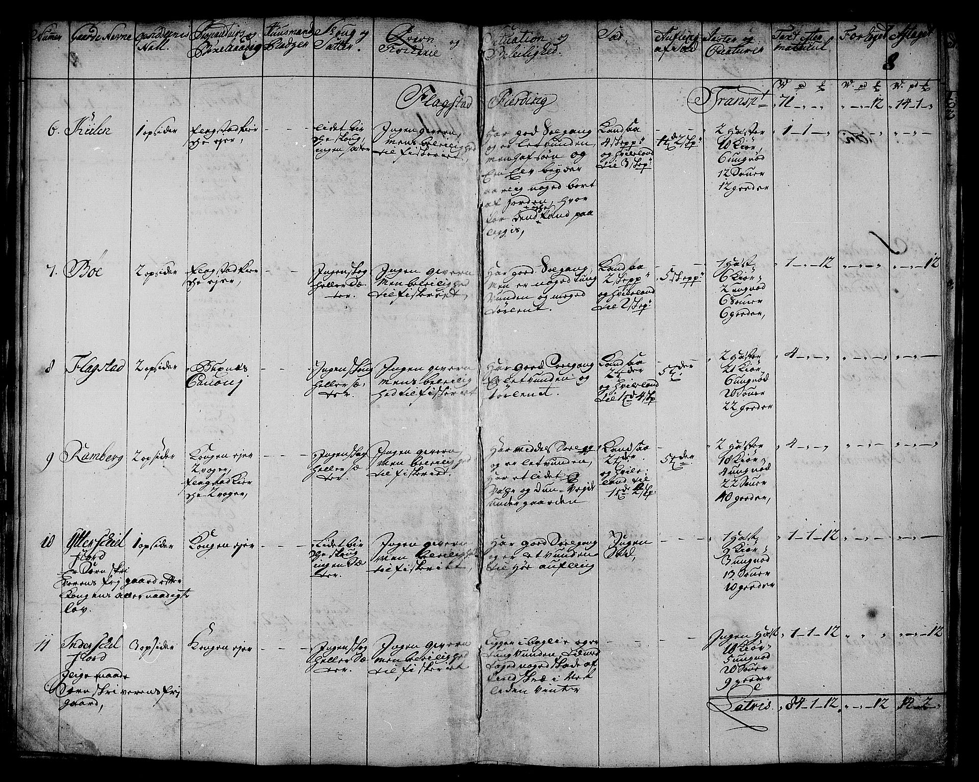 Rentekammeret inntil 1814, Realistisk ordnet avdeling, AV/RA-EA-4070/N/Nb/Nbf/L0174: Lofoten eksaminasjonsprotokoll, 1723, p. 11