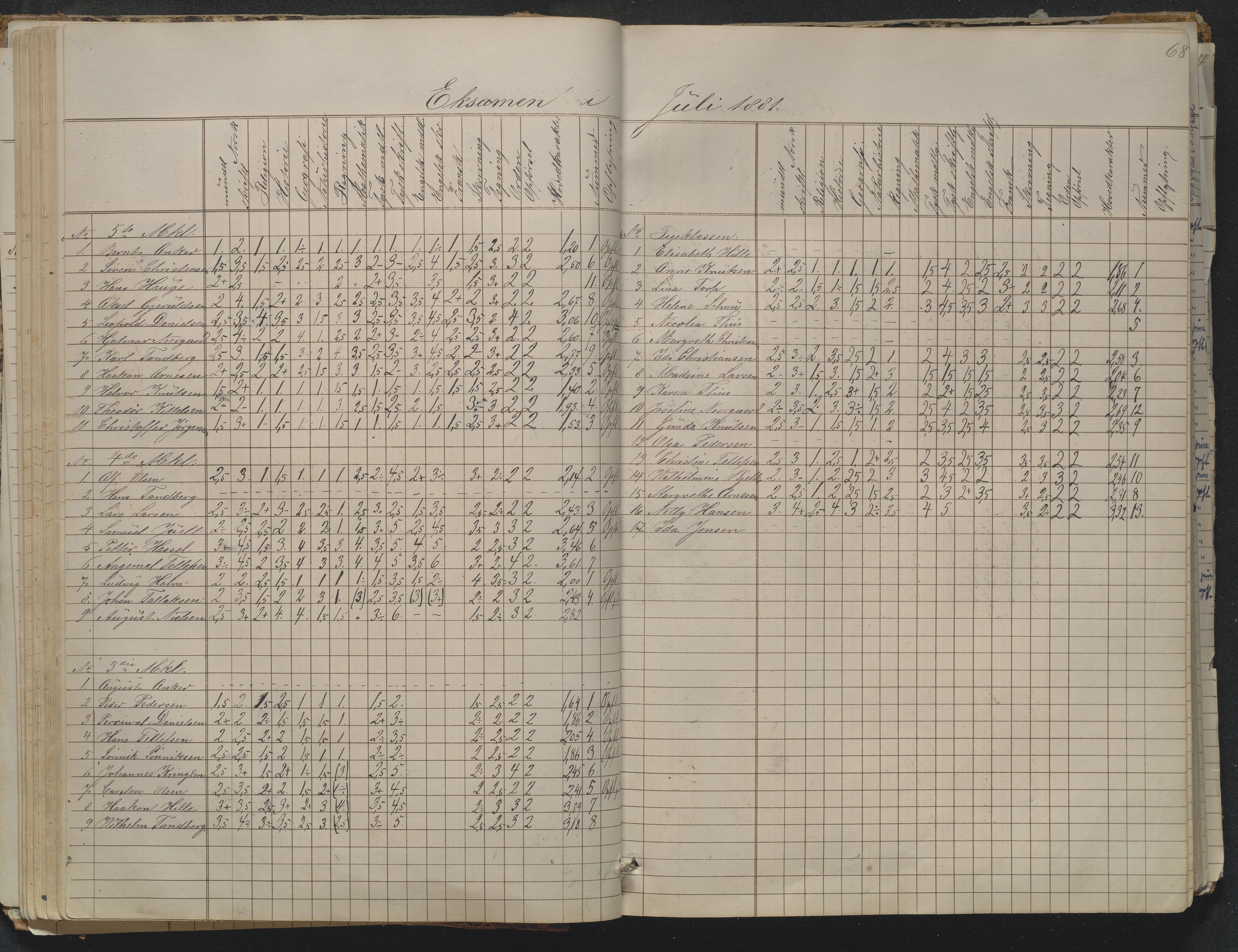 Risør kommune, AAKS/KA0901-PK/1/05/05g/L0004: Karakterprotokoll, 1870, p. 68