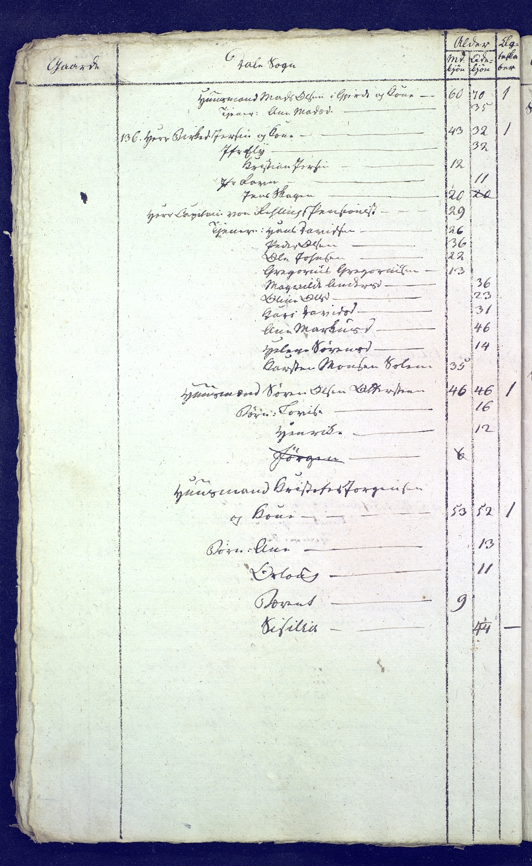 SAB, Census 1815 for 1429P Ytre Holmedal, 1815, p. 36