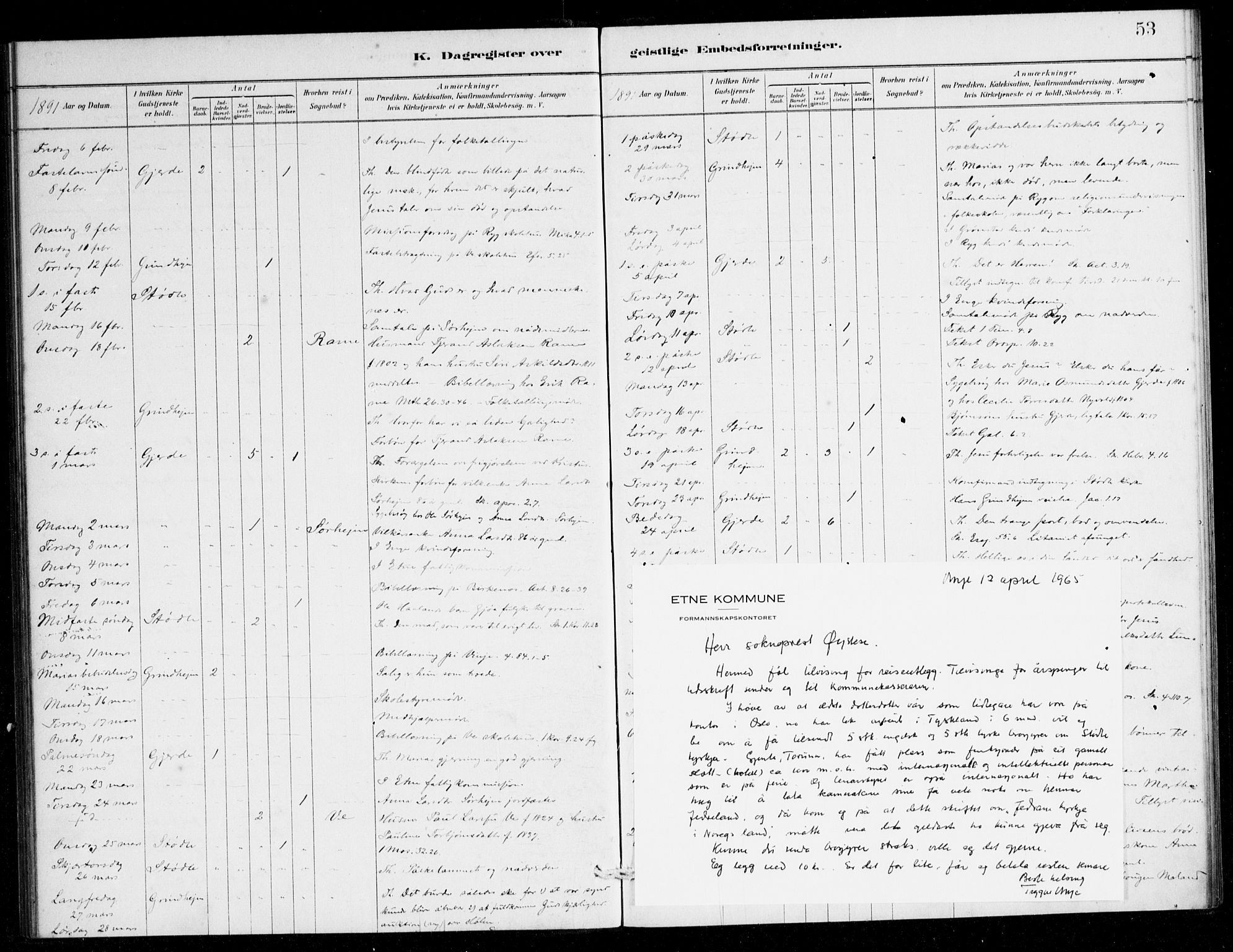 Etne sokneprestembete, SAB/A-75001/H/Haa: Parish register (official) no. E 1, 1879-1905, p. 54