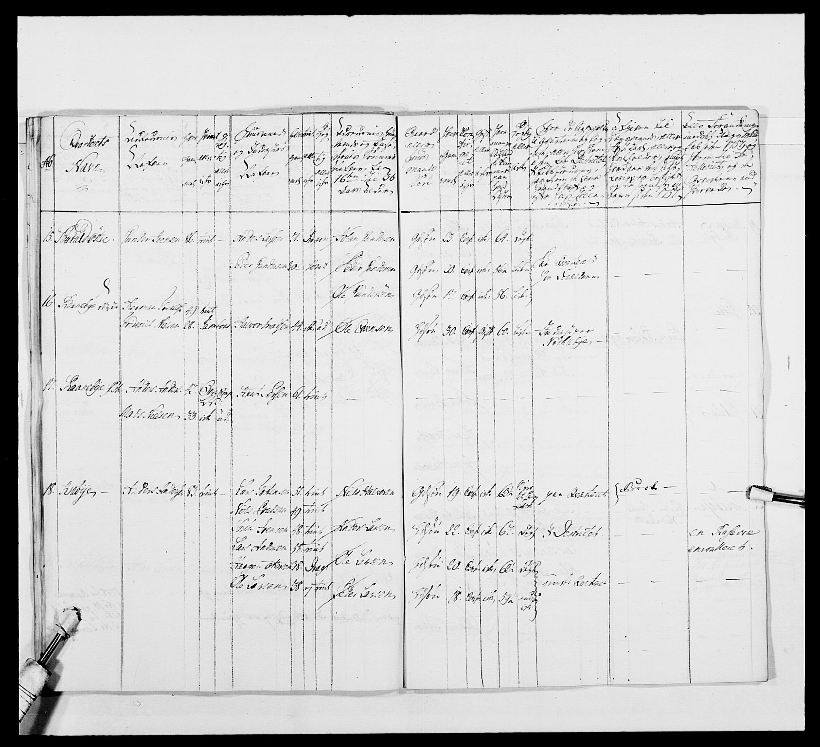 Kommanderende general (KG I) med Det norske krigsdirektorium, AV/RA-EA-5419/E/Ea/L0480: 3. Sønnafjelske dragonregiment, 1765-1767, p. 145