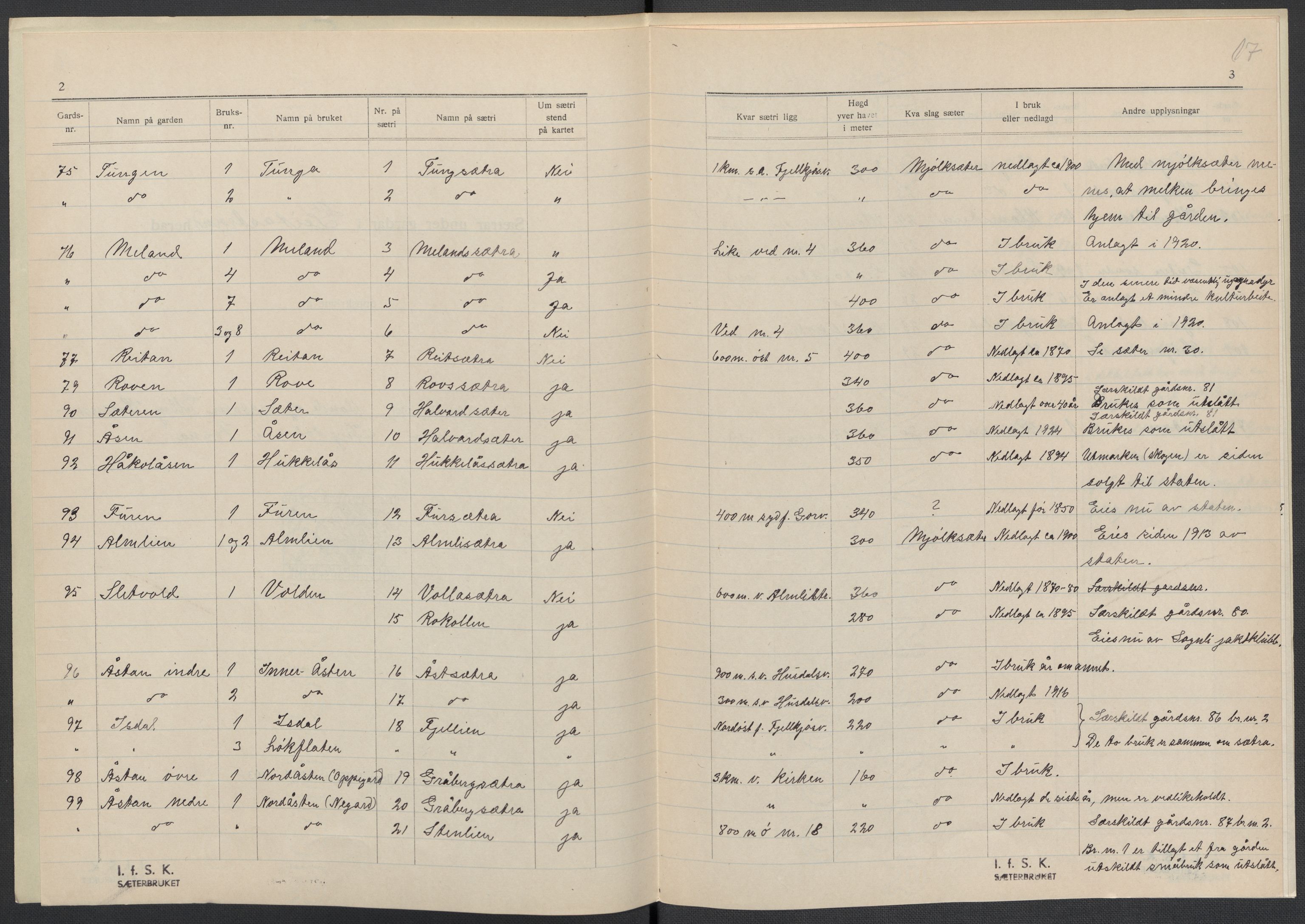 Instituttet for sammenlignende kulturforskning, AV/RA-PA-0424/F/Fc/L0014/0003: Eske B14: / Sør-Trøndelag (perm XLI), 1933-1935, p. 17