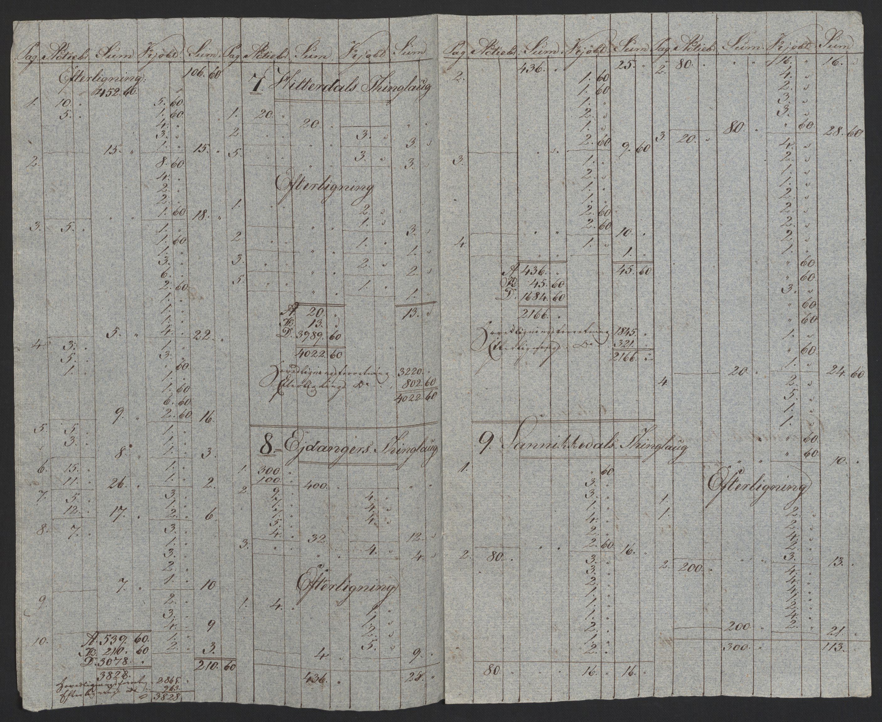 Sølvskatten 1816, NOBA/SOLVSKATTEN/A/L0025: Bind 27: Nedre Telemark fogderi, 1816-1824, p. 7