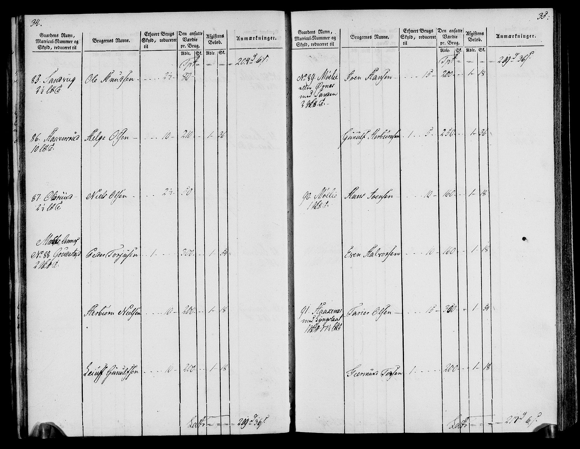 Rentekammeret inntil 1814, Realistisk ordnet avdeling, RA/EA-4070/N/Ne/Nea/L0076: Øvre Telemarken fogderi. Oppebørselsregister, 1803-1804, p. 20