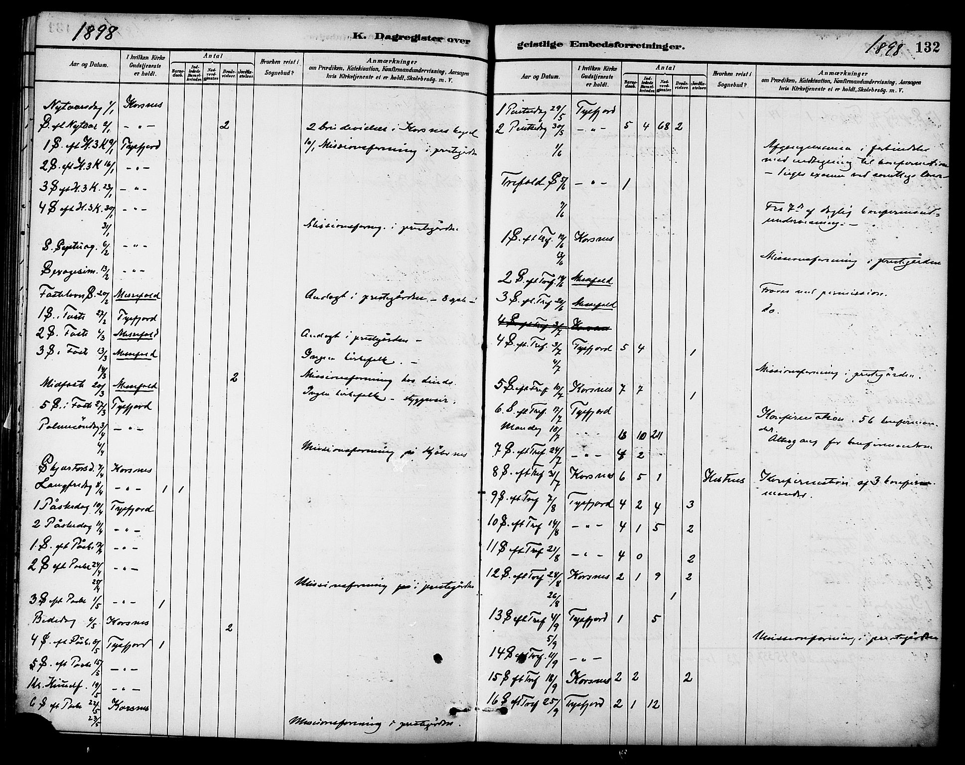 Ministerialprotokoller, klokkerbøker og fødselsregistre - Nordland, AV/SAT-A-1459/861/L0870: Parish register (official) no. 861A05, 1889-1903, p. 132