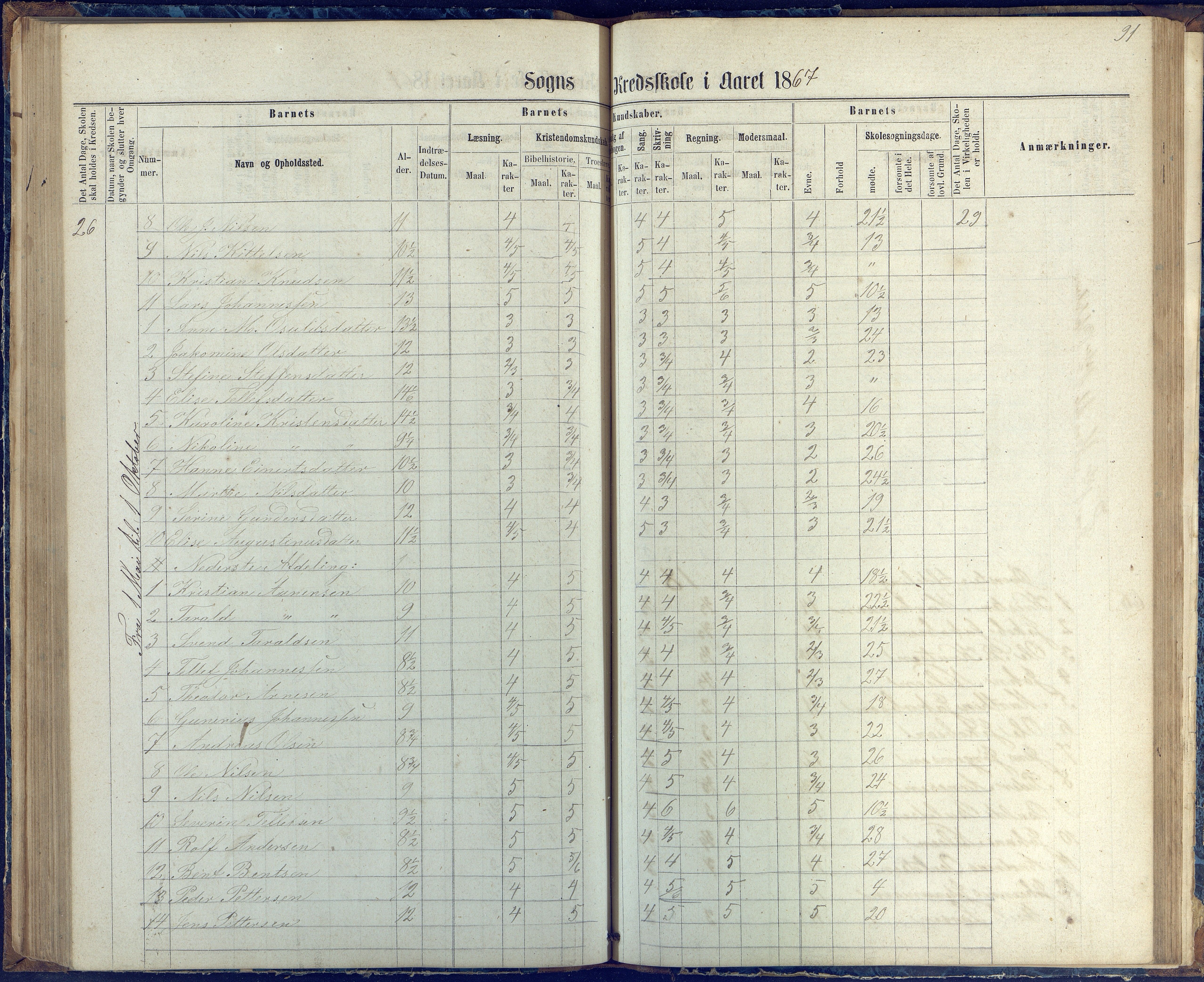 Øyestad kommune frem til 1979, AAKS/KA0920-PK/06/06G/L0002: Skoleprotokoll, 1863-1875, p. 91