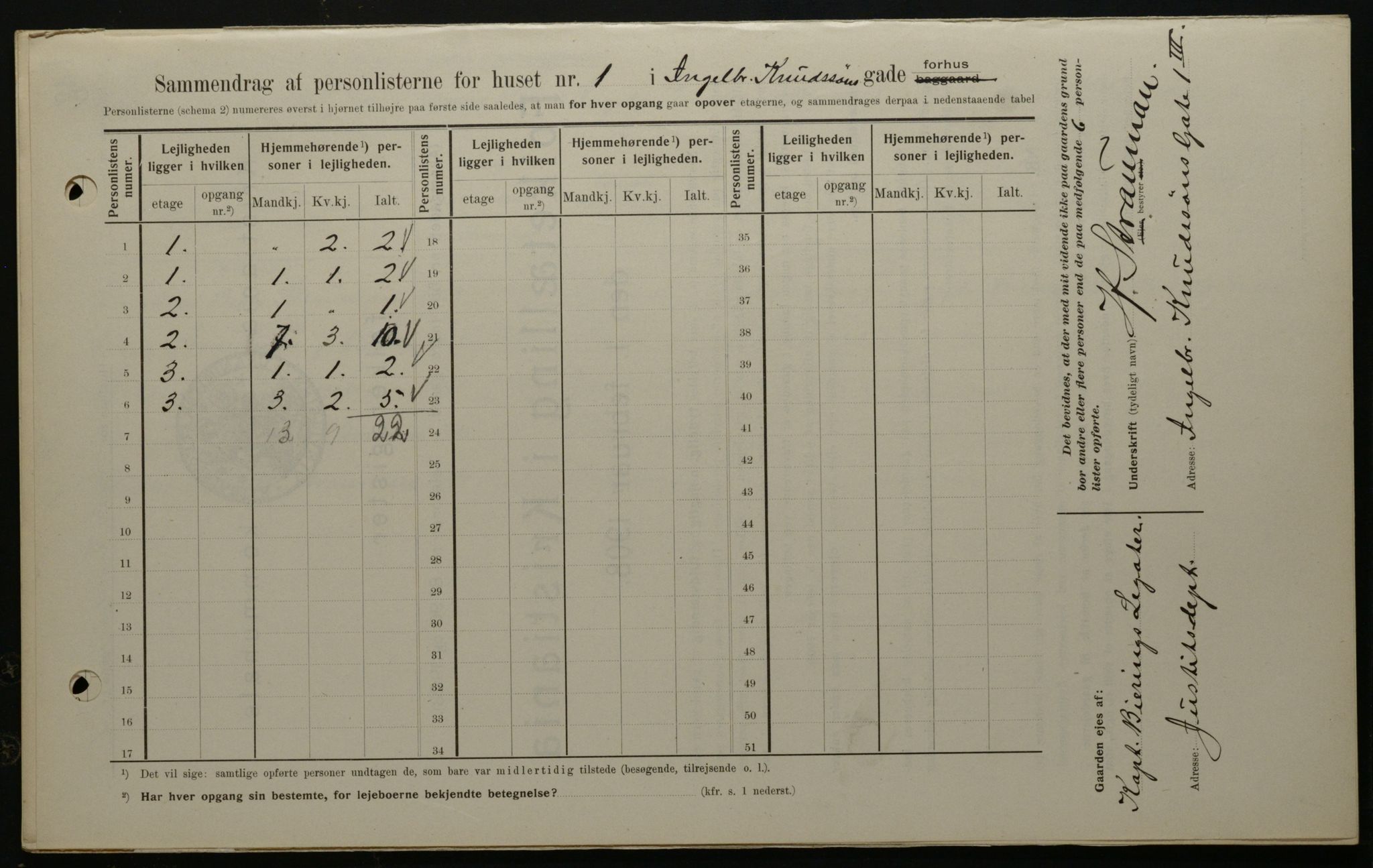 OBA, Municipal Census 1908 for Kristiania, 1908, p. 39339