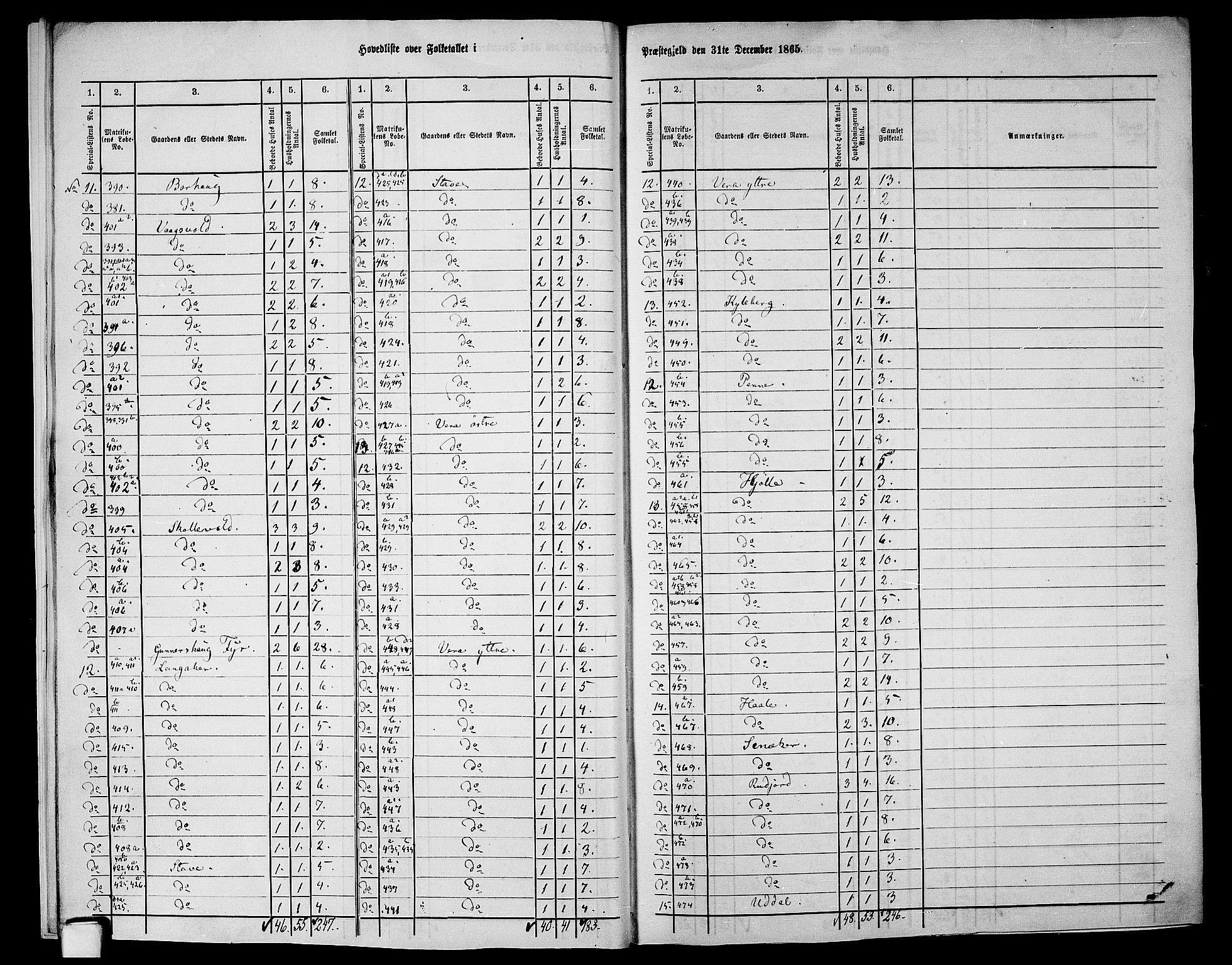 RA, 1865 census for Vanse/Vanse og Farsund, 1865, p. 12