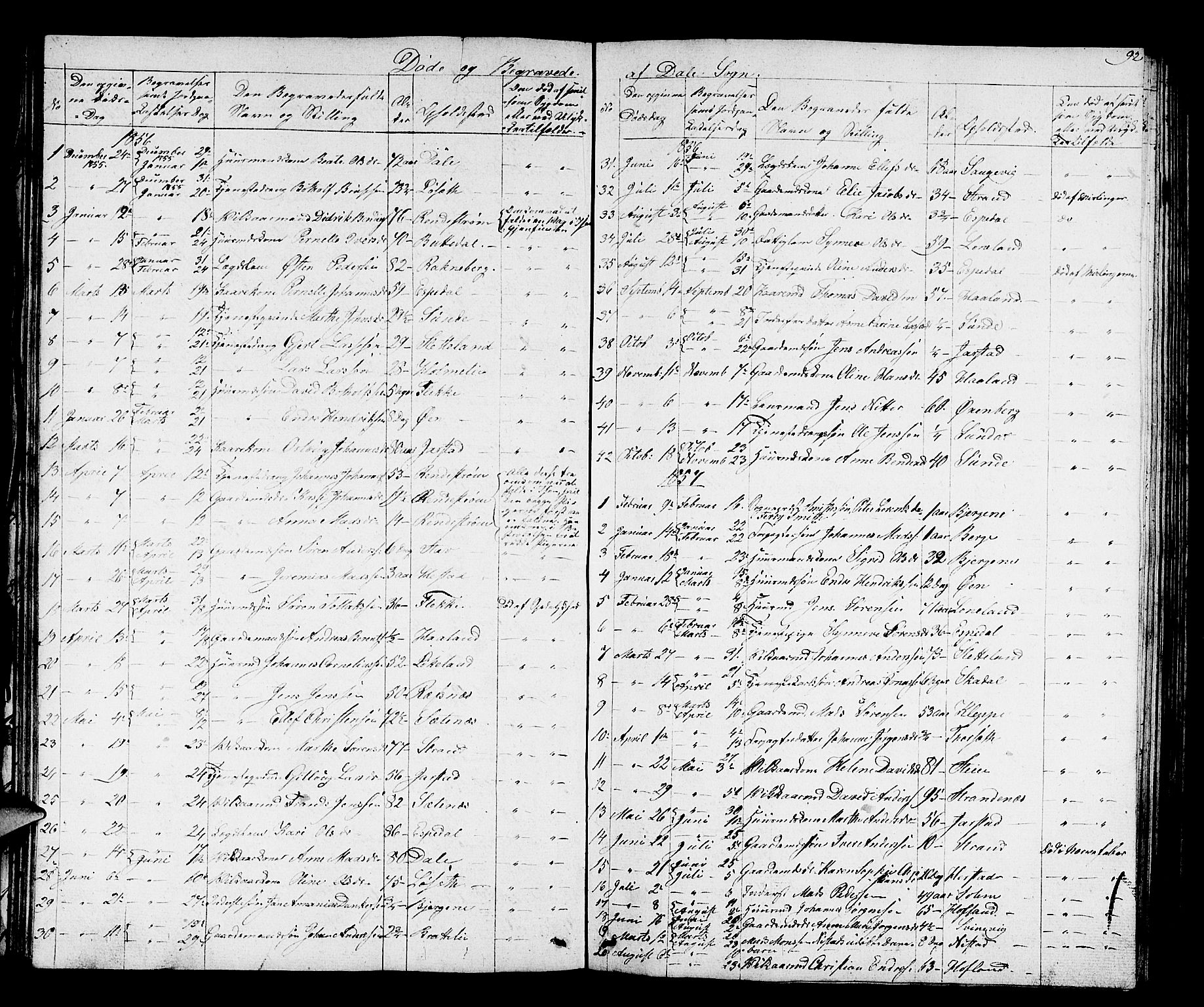 Fjaler sokneprestembete, AV/SAB-A-79801/H/Hab/Habc/L0001: Parish register (copy) no. C 1, 1852-1878, p. 92