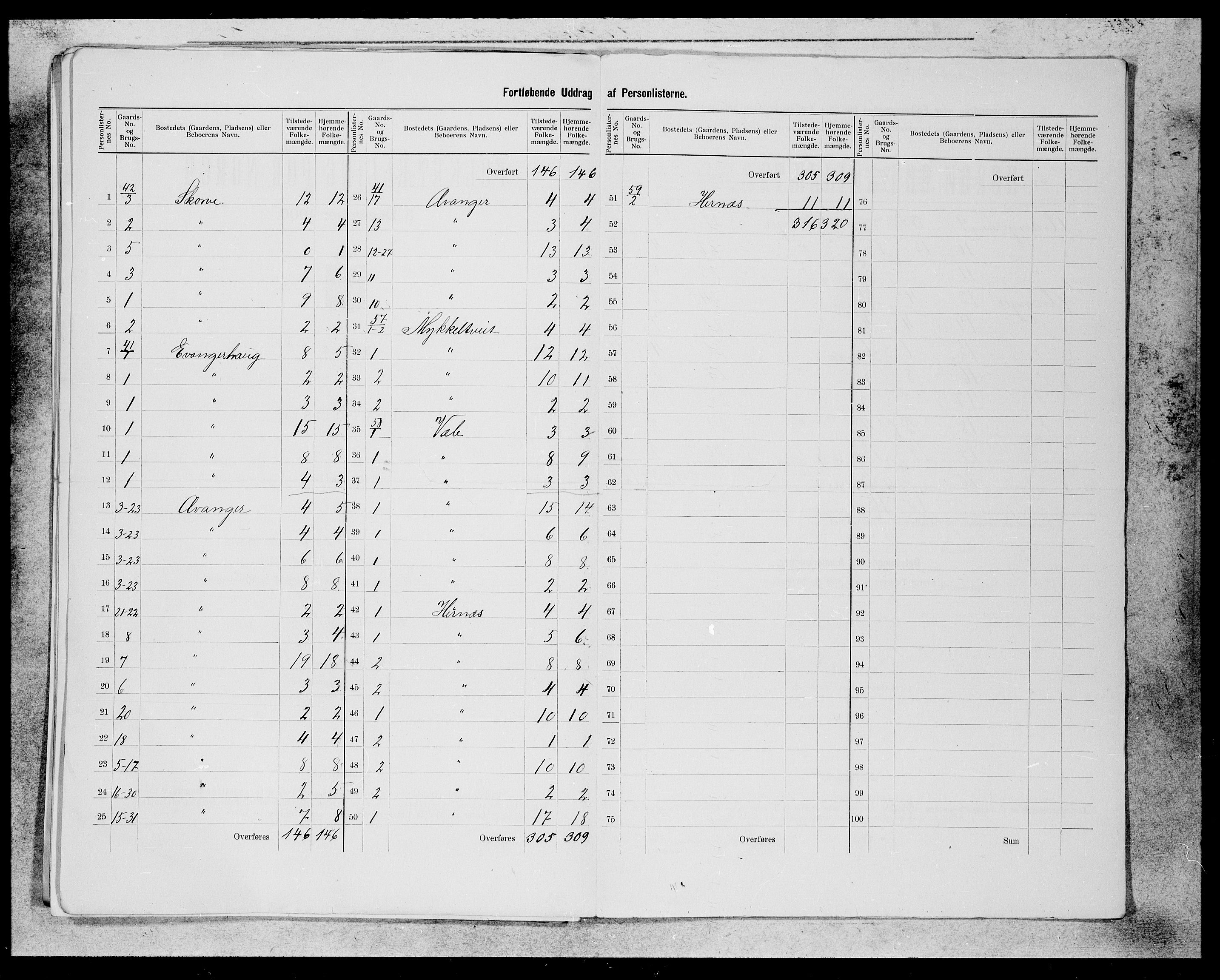 SAB, 1900 census for Evanger, 1900, p. 16