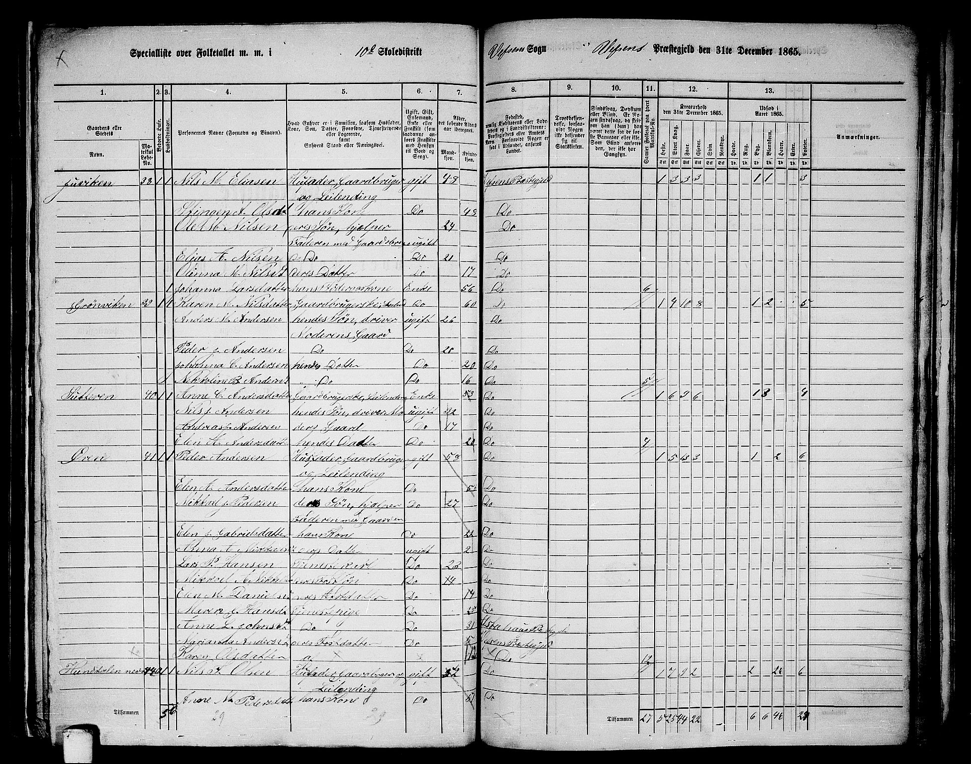 RA, 1865 census for Vefsn, 1865, p. 194